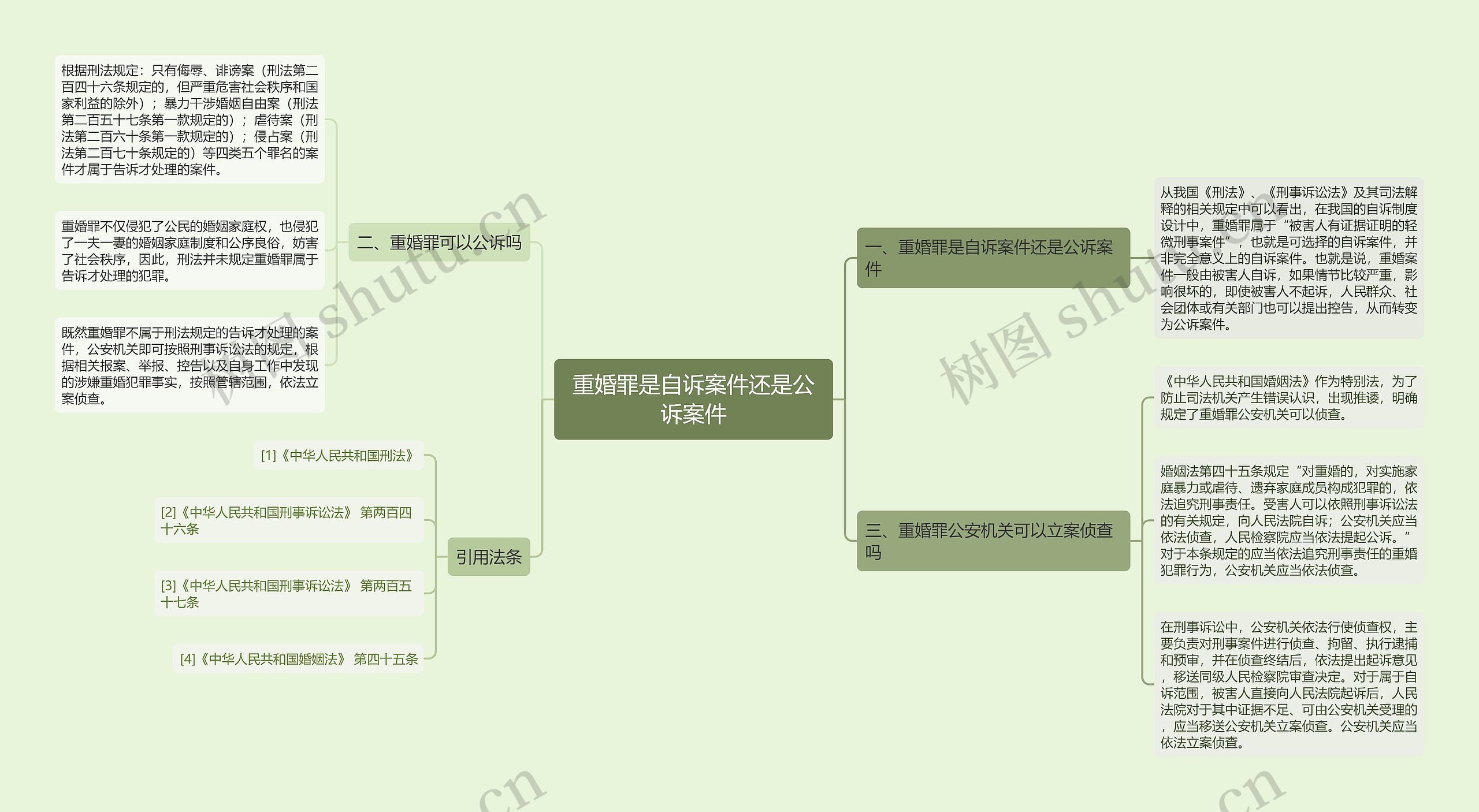 重婚罪是自诉案件还是公诉案件思维导图