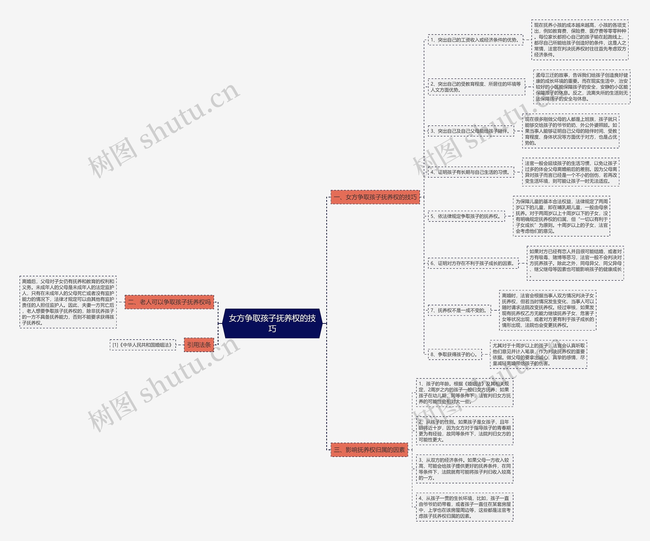 女方争取孩子抚养权的技巧 女方争取孩子抚养权的技巧