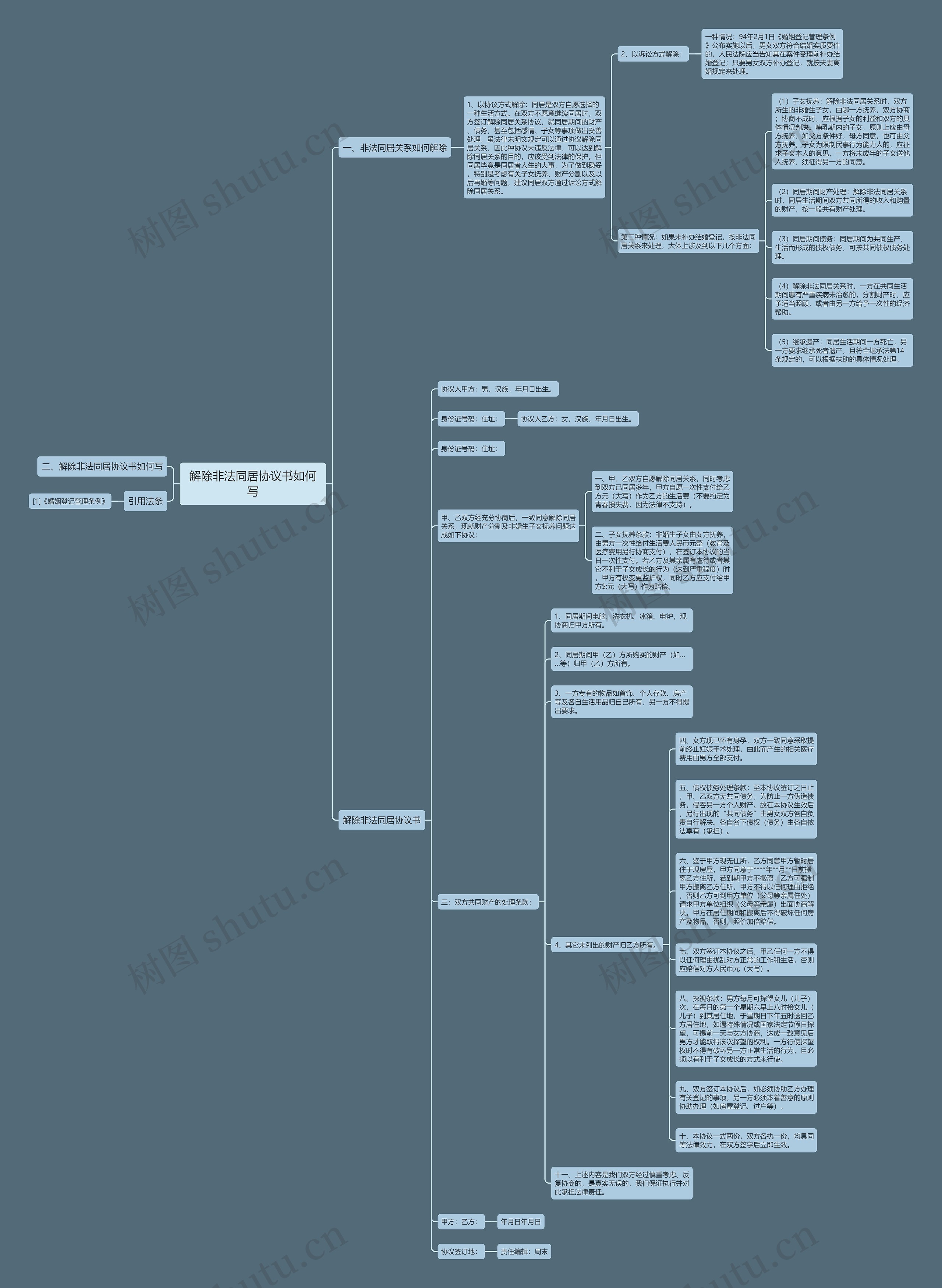解除非法同居协议书如何写思维导图