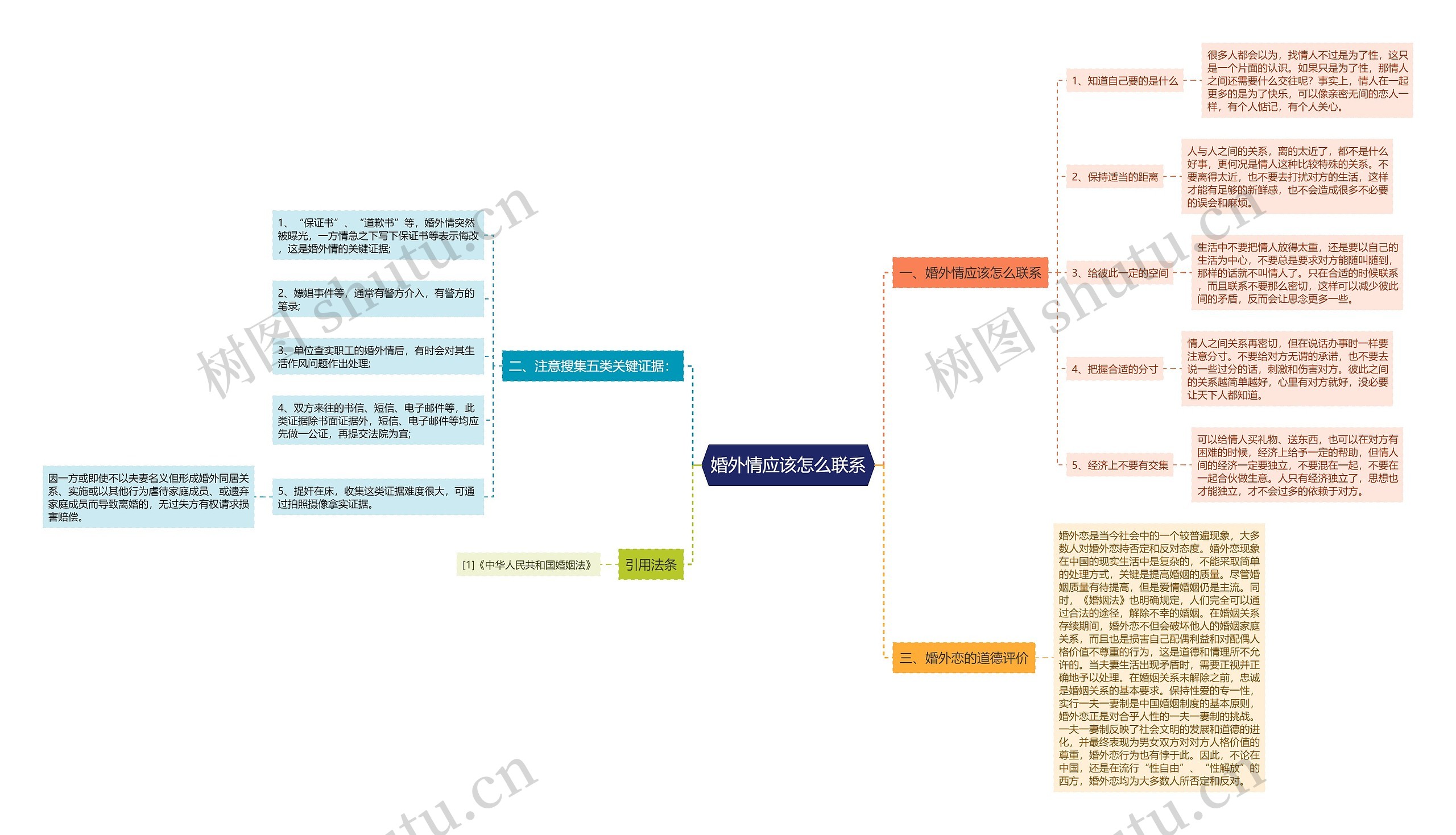 婚外情应该怎么联系思维导图