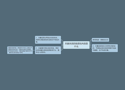 夫妻关系的性质和内容是什么