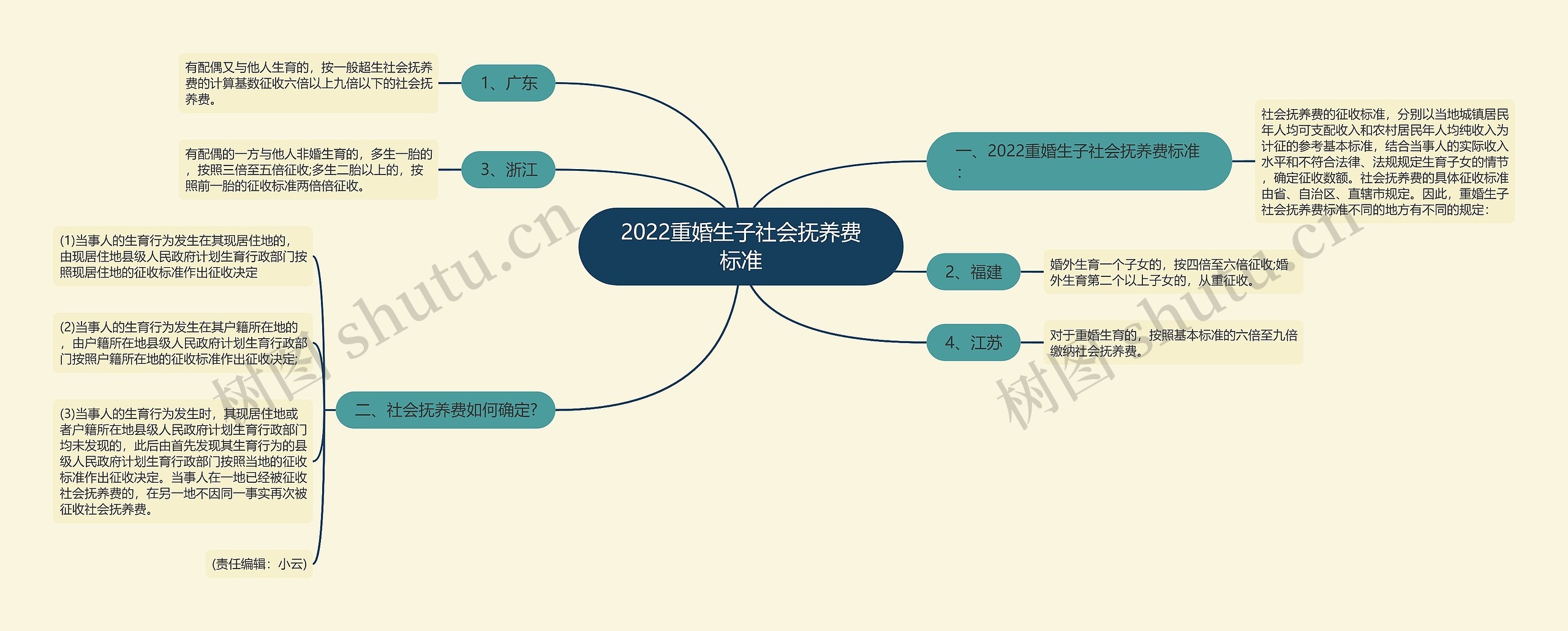 2022重婚生子社会抚养费标准 2022重婚生子社会抚养费标准