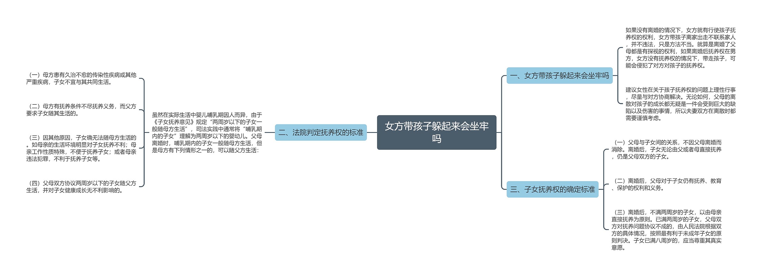 女方带孩子躲起来会坐牢吗