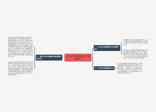 无力支付抚养费可上失信名单吗?