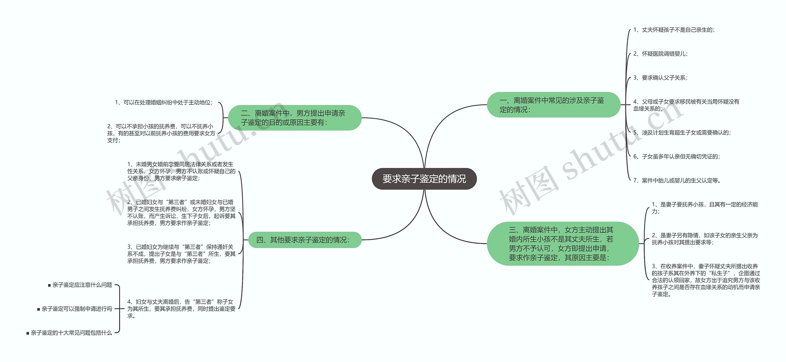 要求亲子鉴定的情况