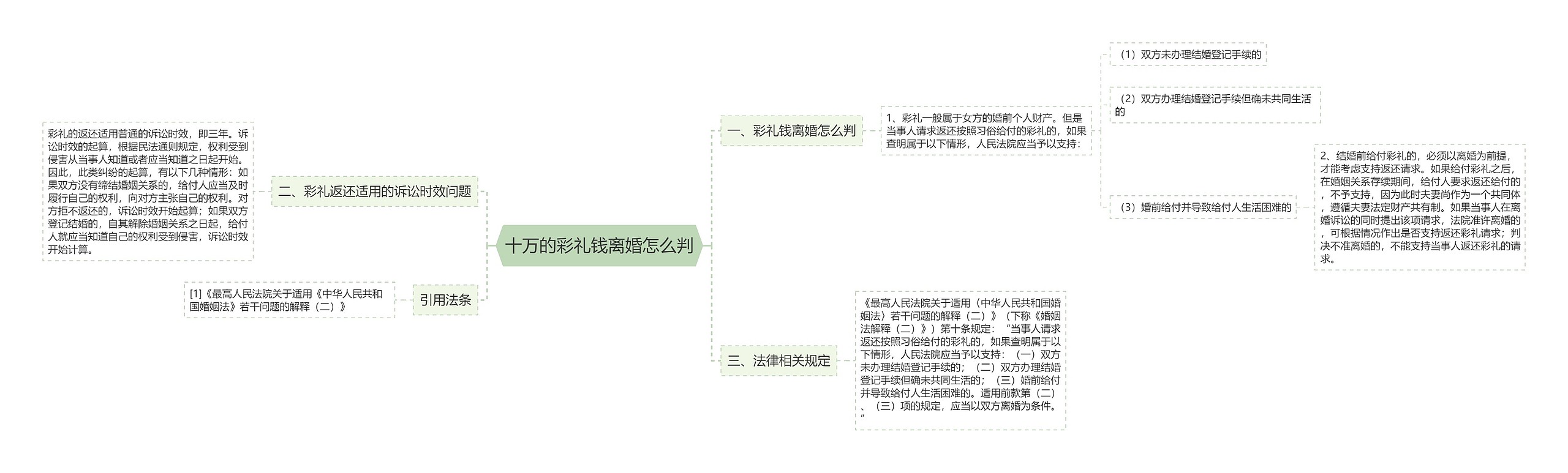 十万的彩礼钱离婚怎么判