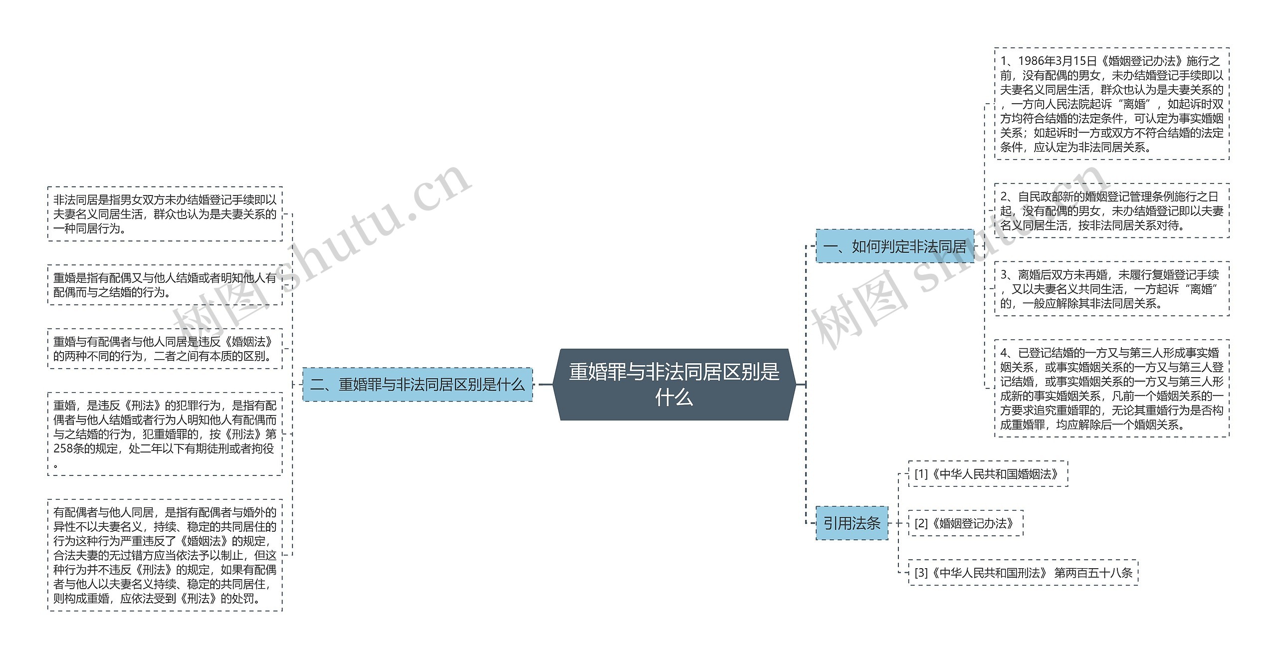 重婚罪与非法同居区别是什么 重婚罪与非法同居区别是什么