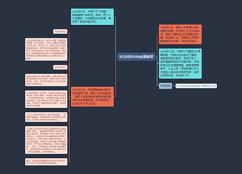 非法同居会构成重婚罪