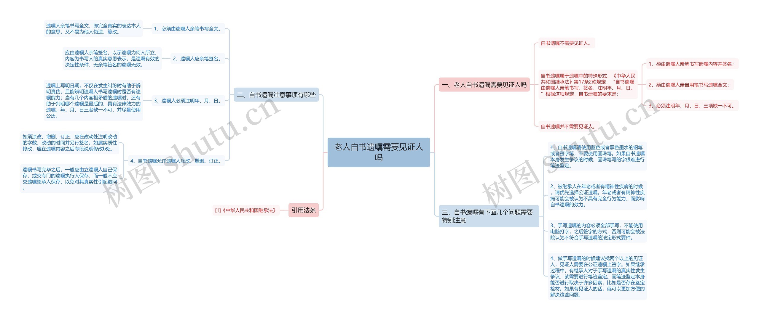 老人自书遗嘱需要见证人吗思维导图