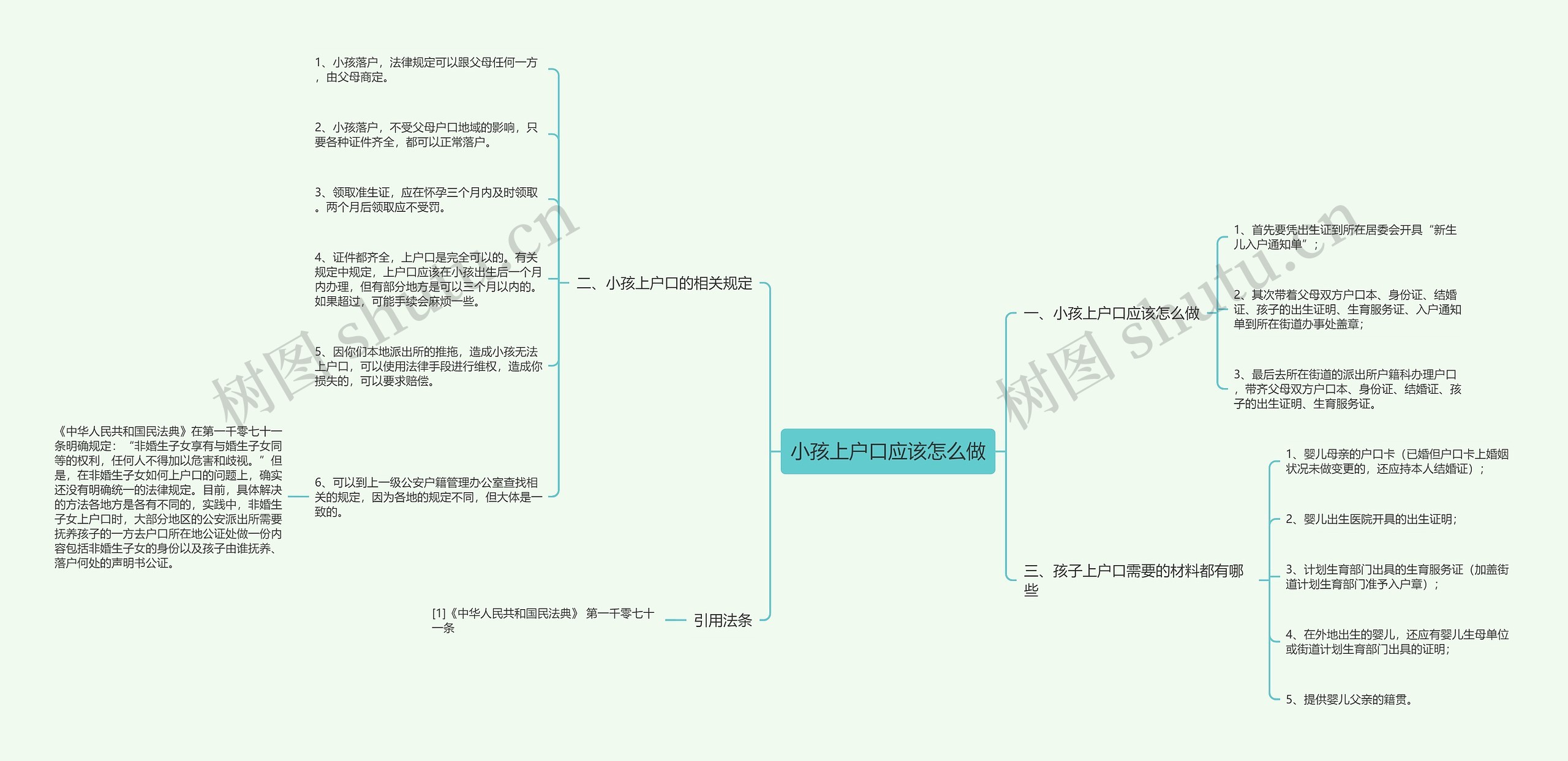 小孩上户口应该怎么做思维导图