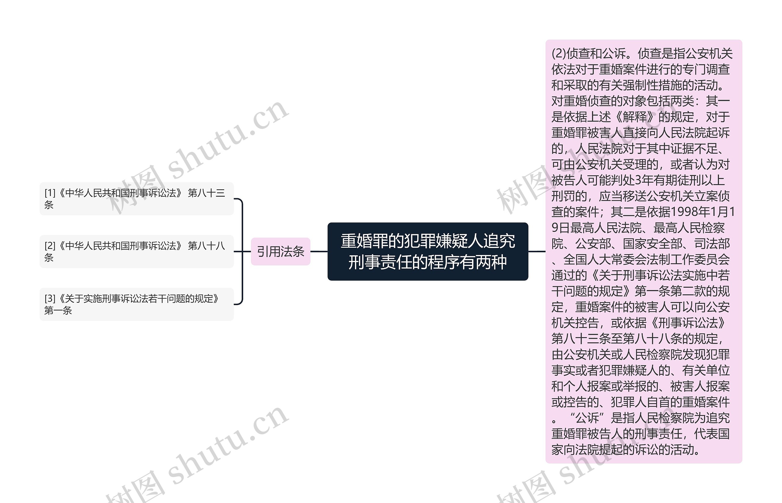 重婚罪的犯罪嫌疑人追究刑事责任的程序有两种