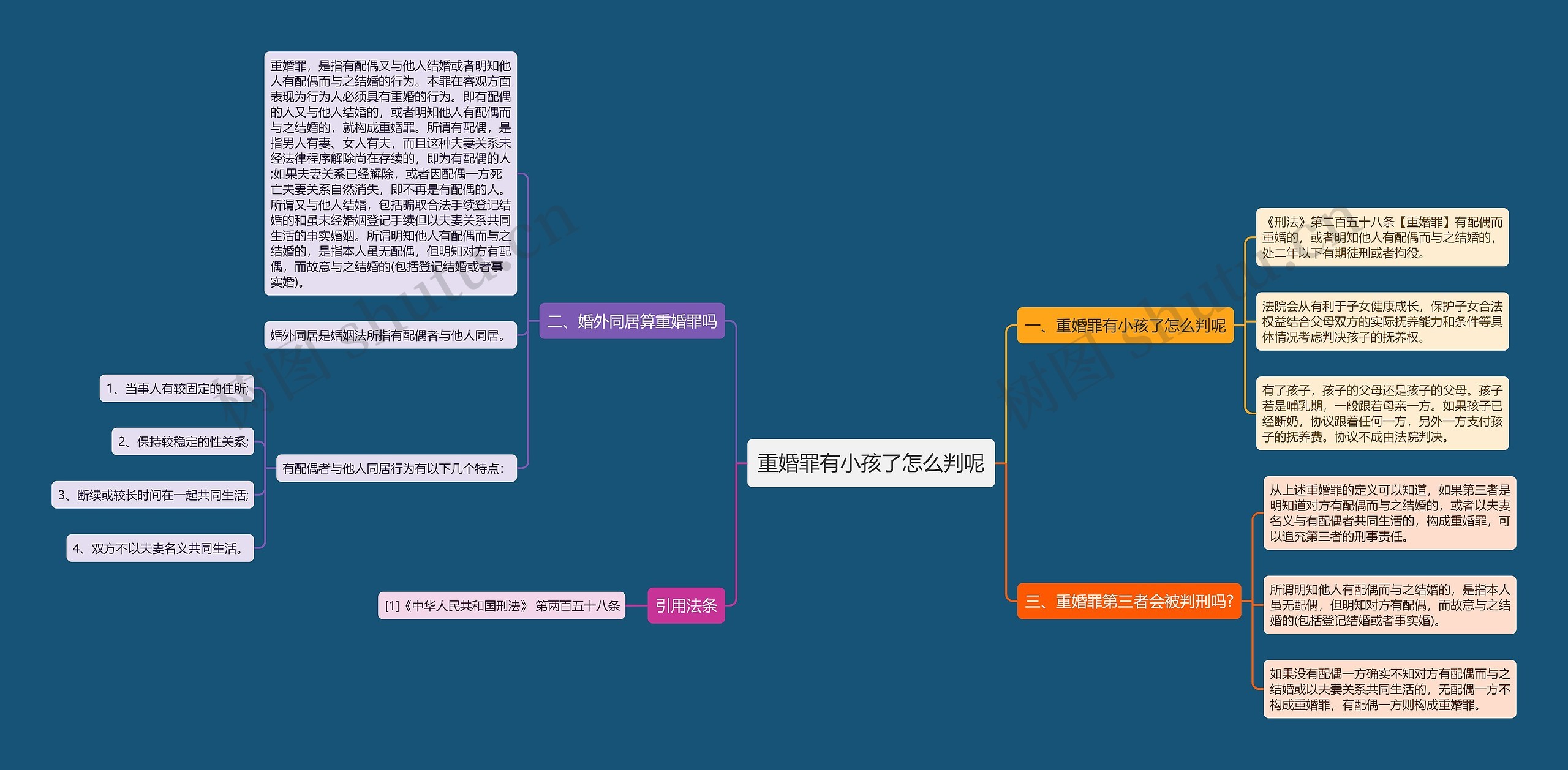 重婚罪有小孩了怎么判呢