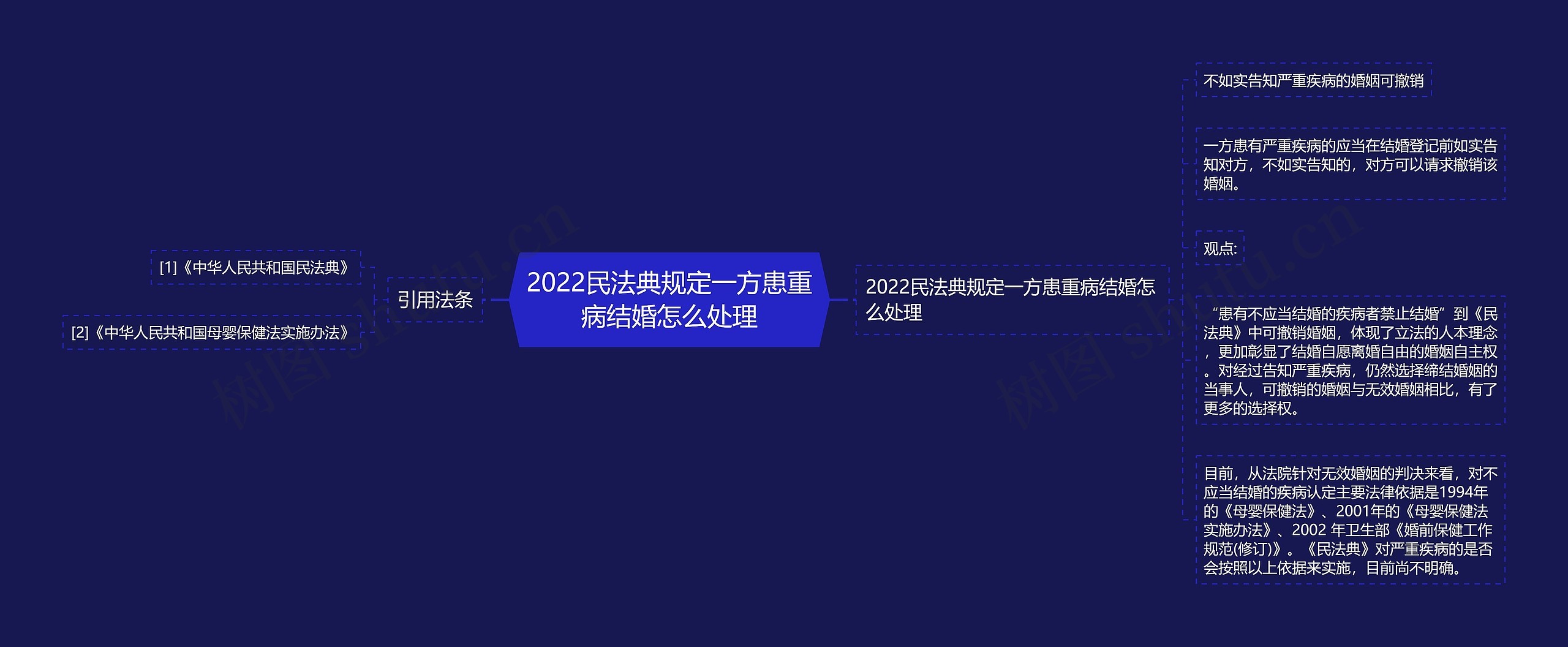 2022民法典规定一方患重病结婚怎么处理