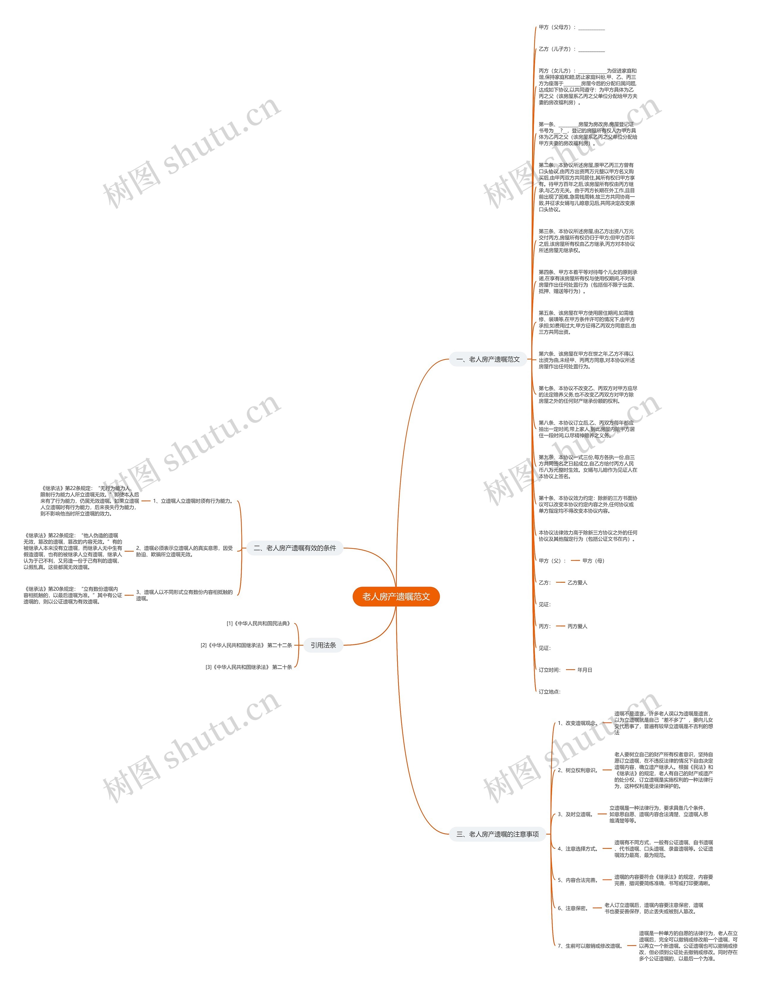 老人房产遗嘱范文思维导图