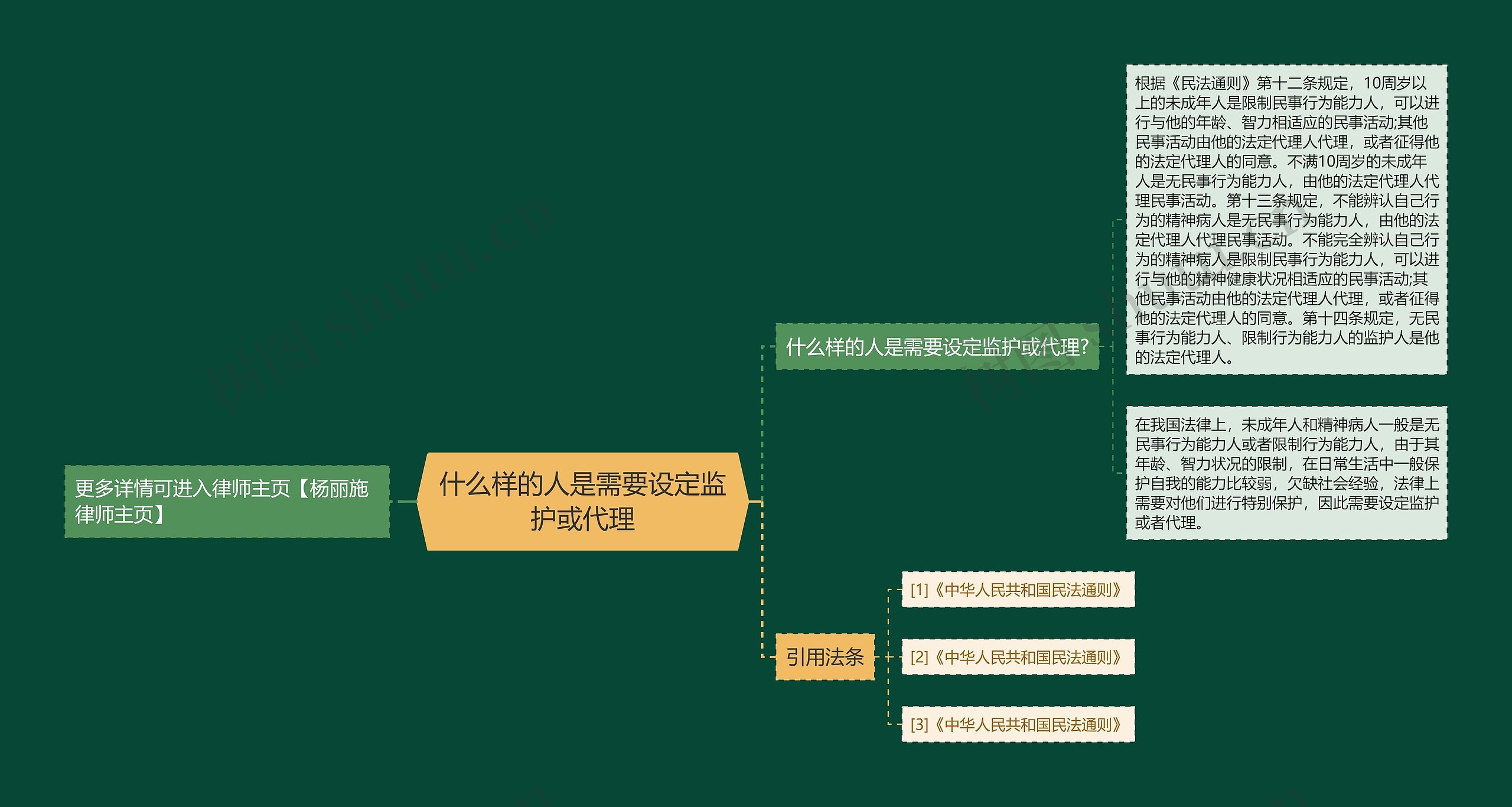 什么样的人是需要设定监护或代理思维导图