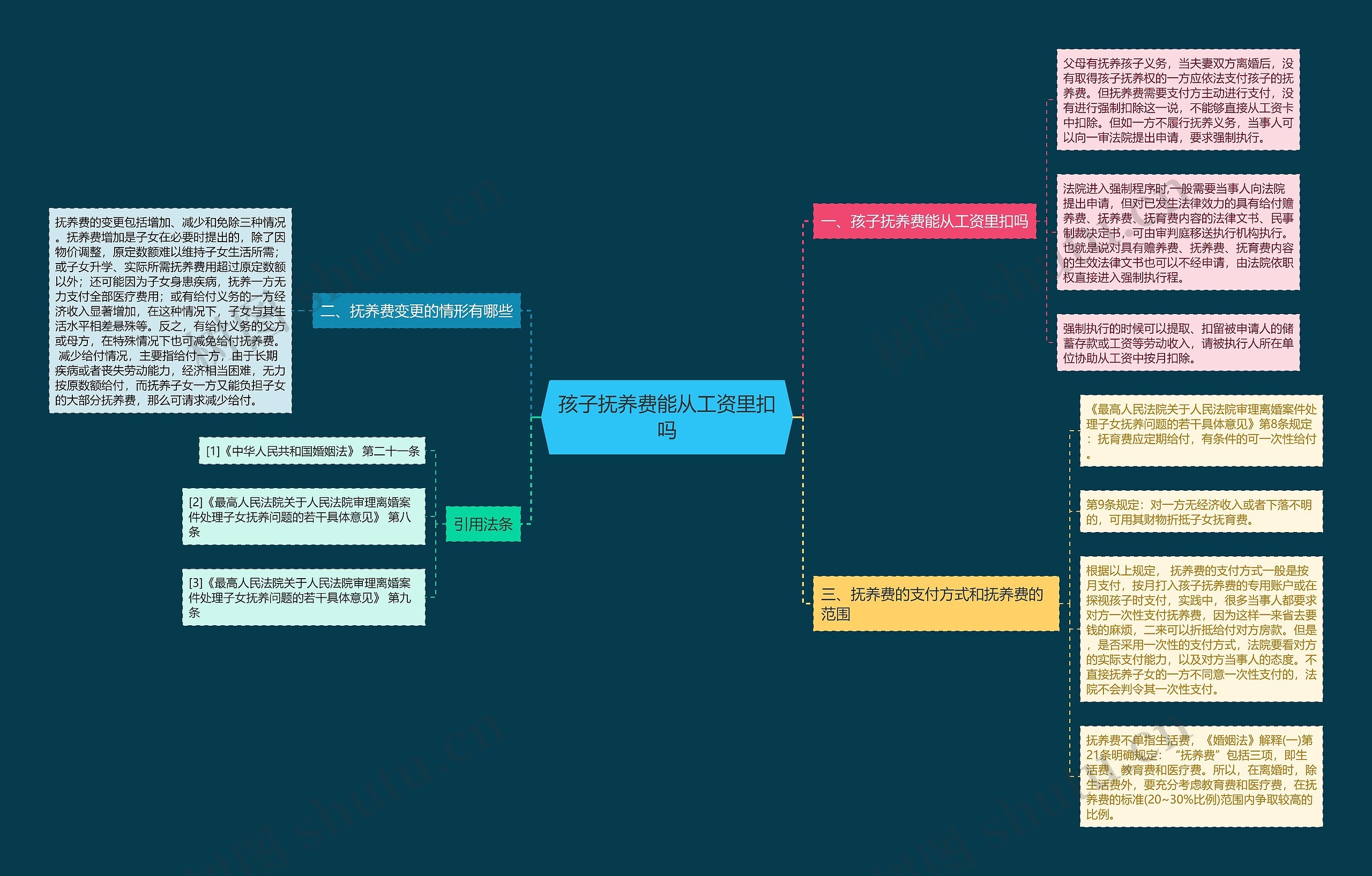 孩子抚养费能从工资里扣吗 孩子抚养费能从工资里扣吗
