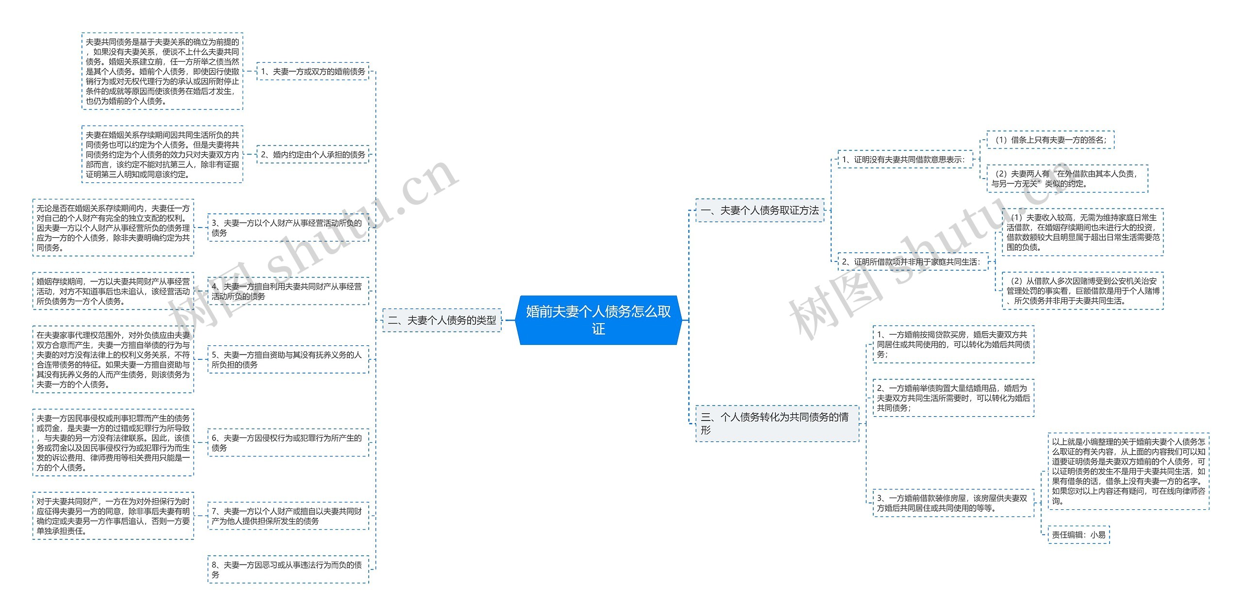婚前夫妻个人债务怎么取证 婚前夫妻个人债务怎么取证