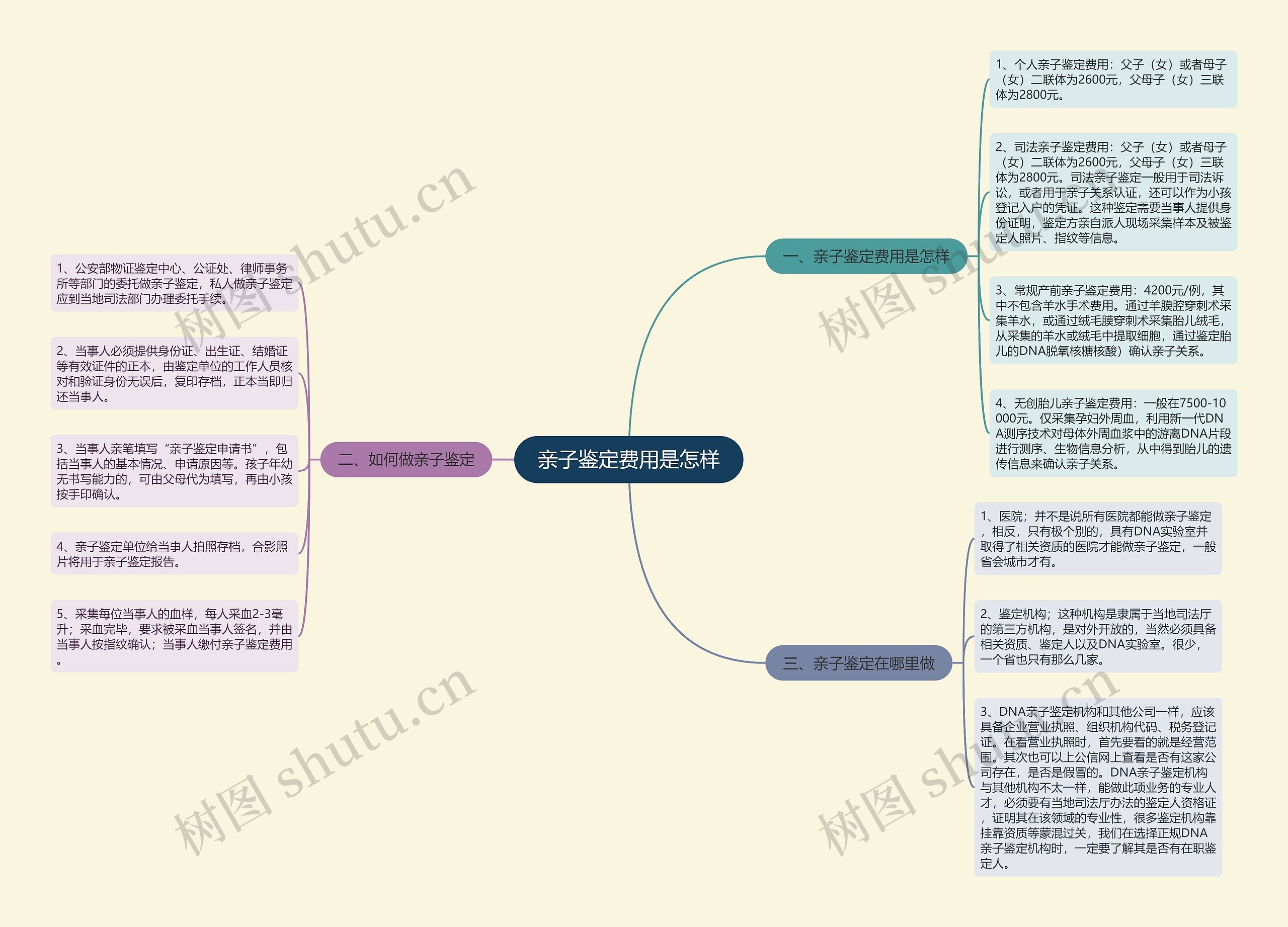 亲子鉴定费用是怎样