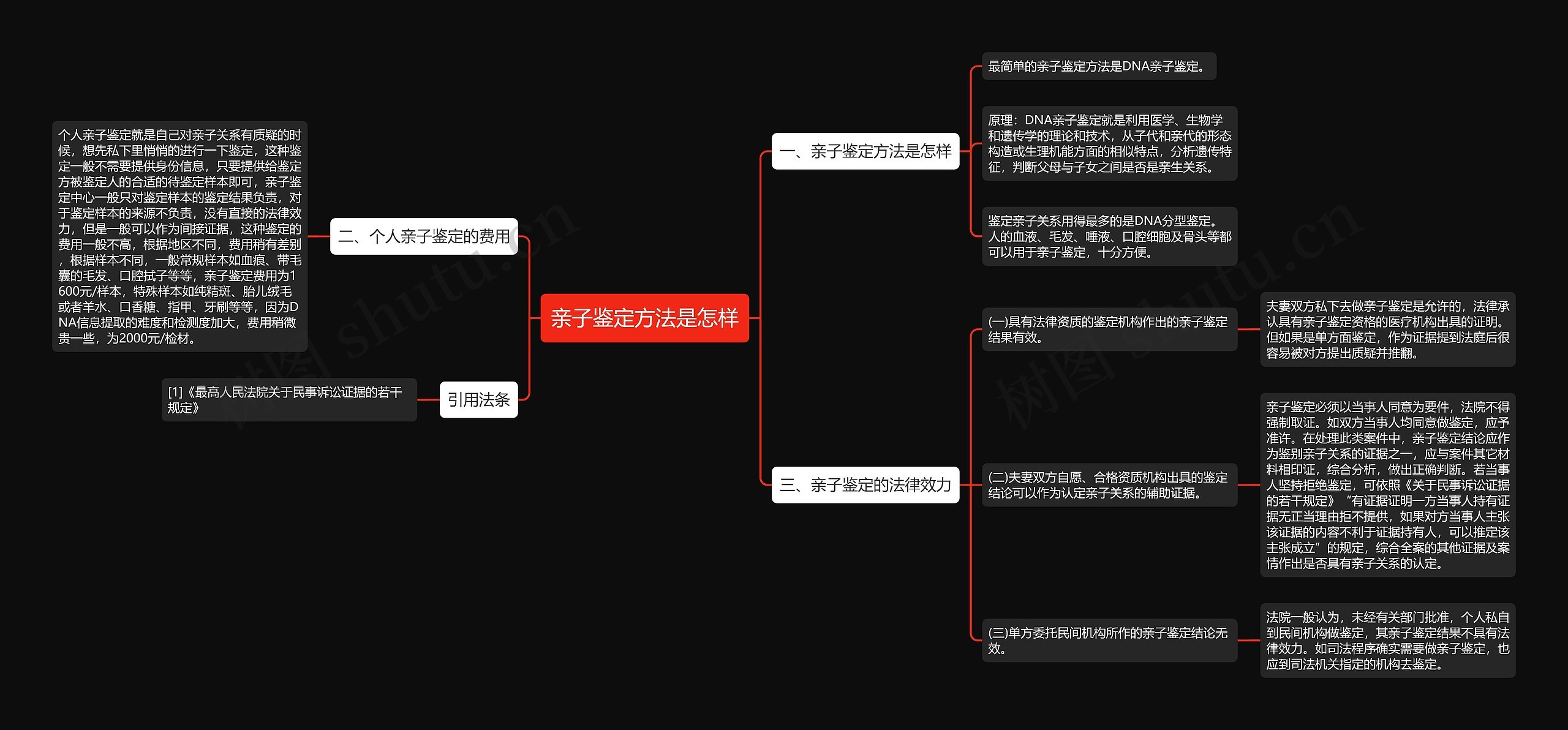 亲子鉴定方法是怎样思维导图