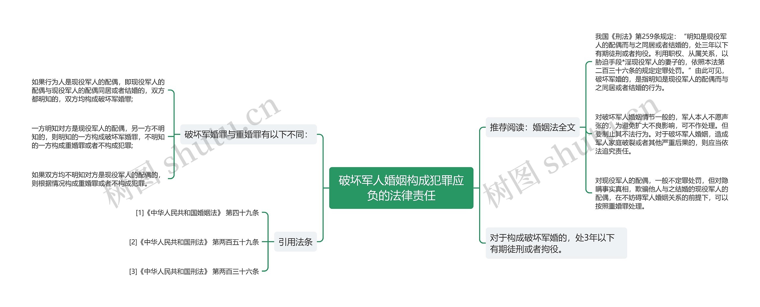 破坏军人婚姻构成犯罪应负的法律责任