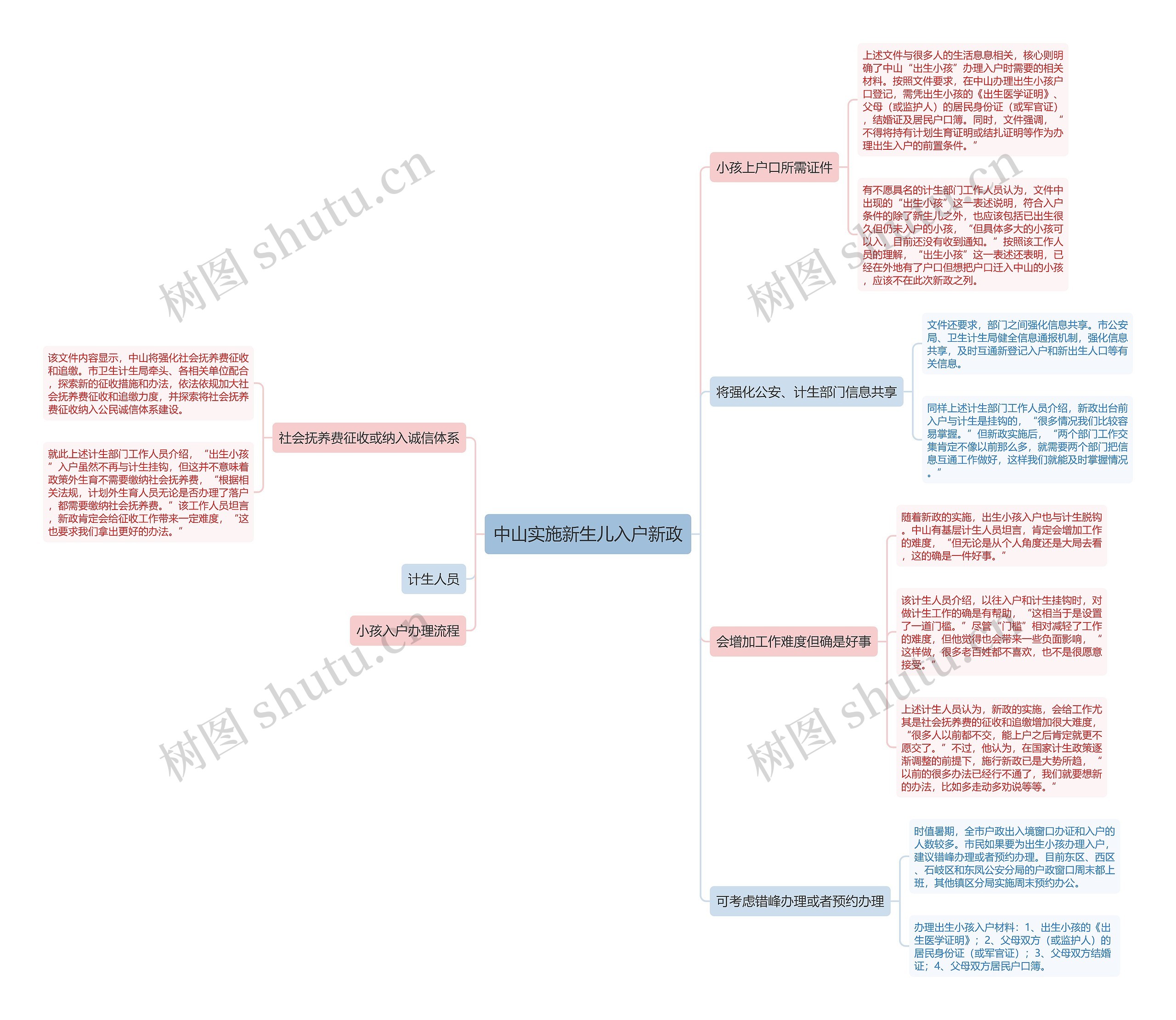中山实施新生儿入户新政思维导图