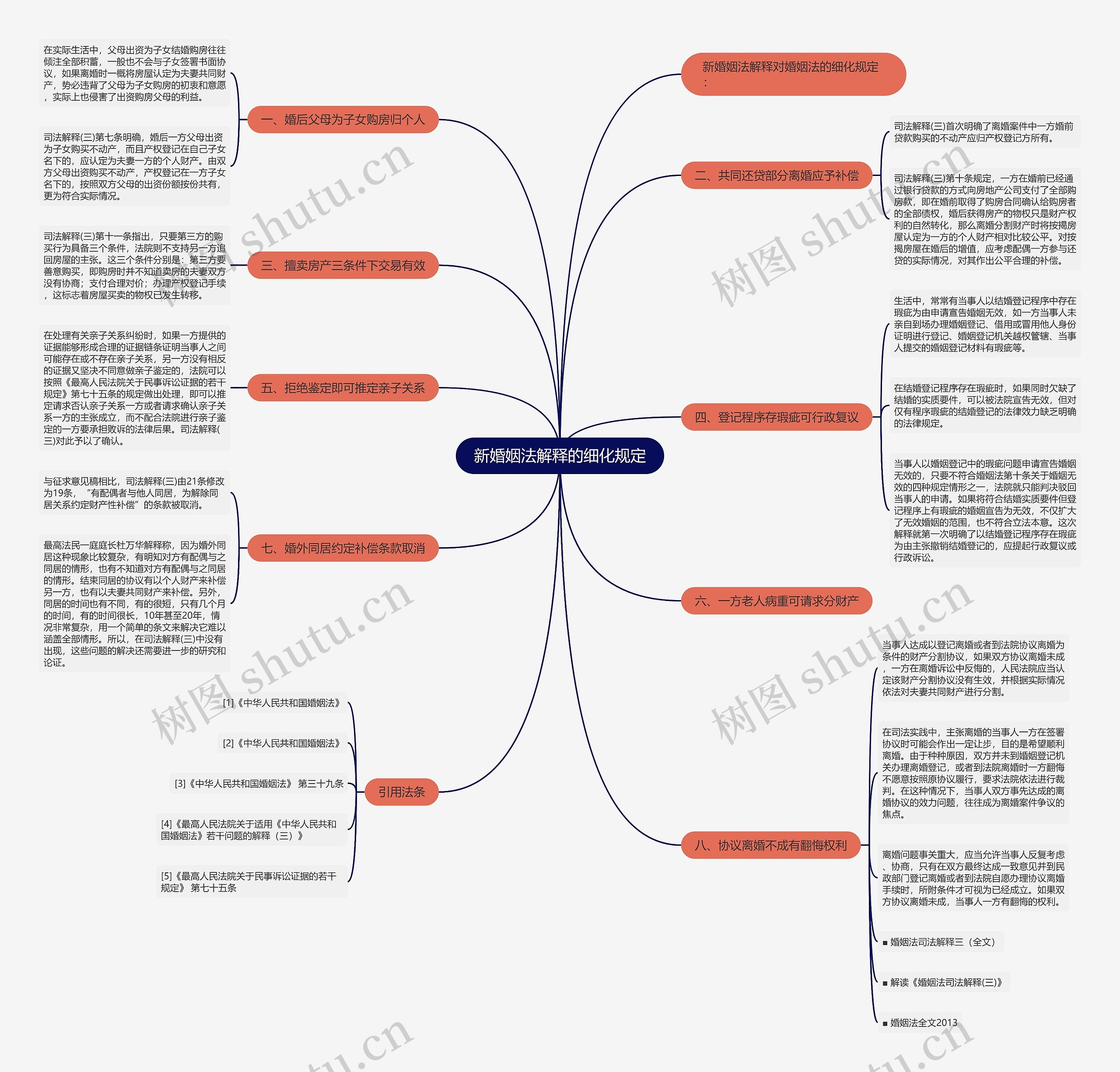 新婚姻法解释的细化规定 新婚姻法解释的细化规定