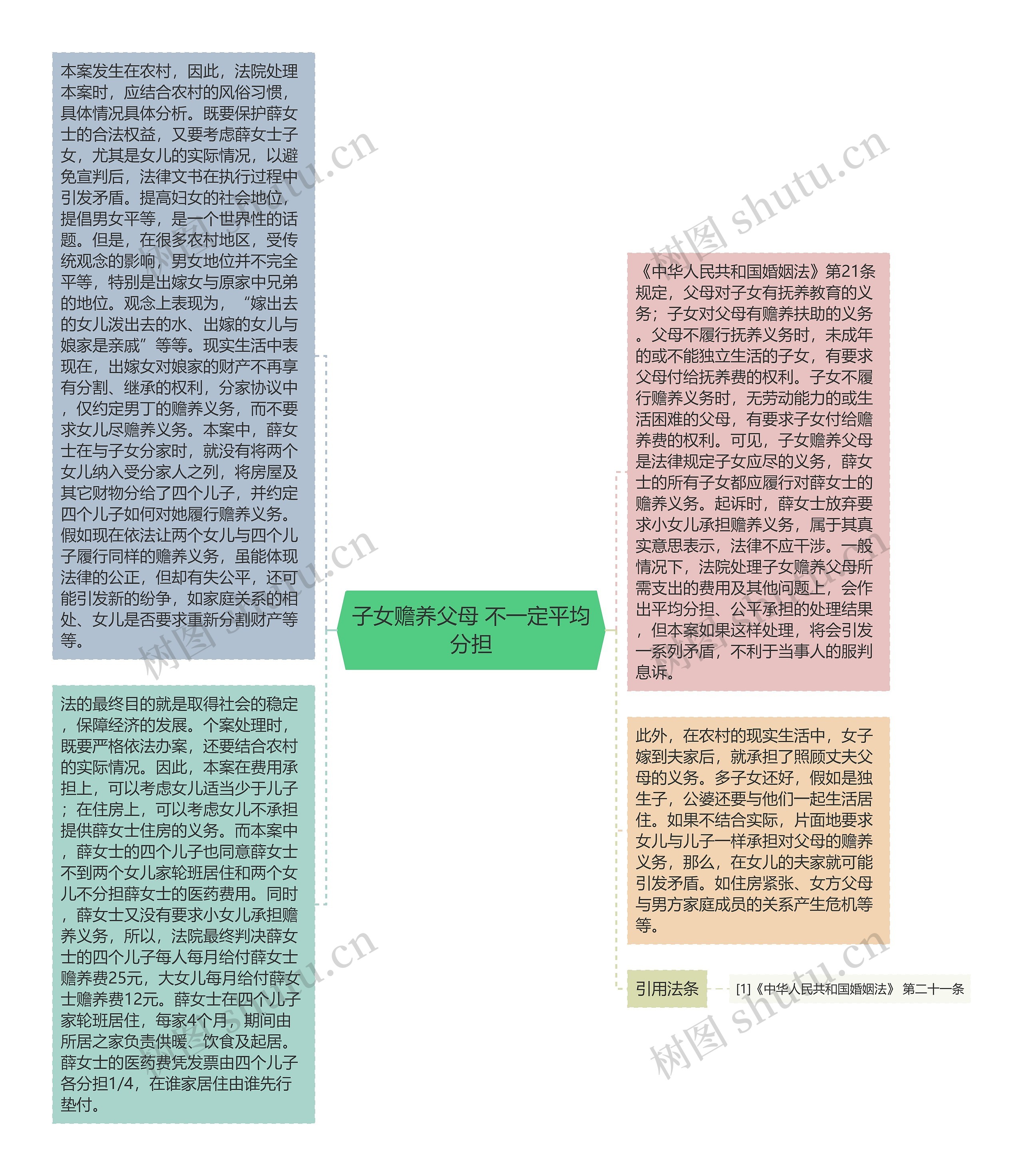 子女赡养父母 不一定平均分担