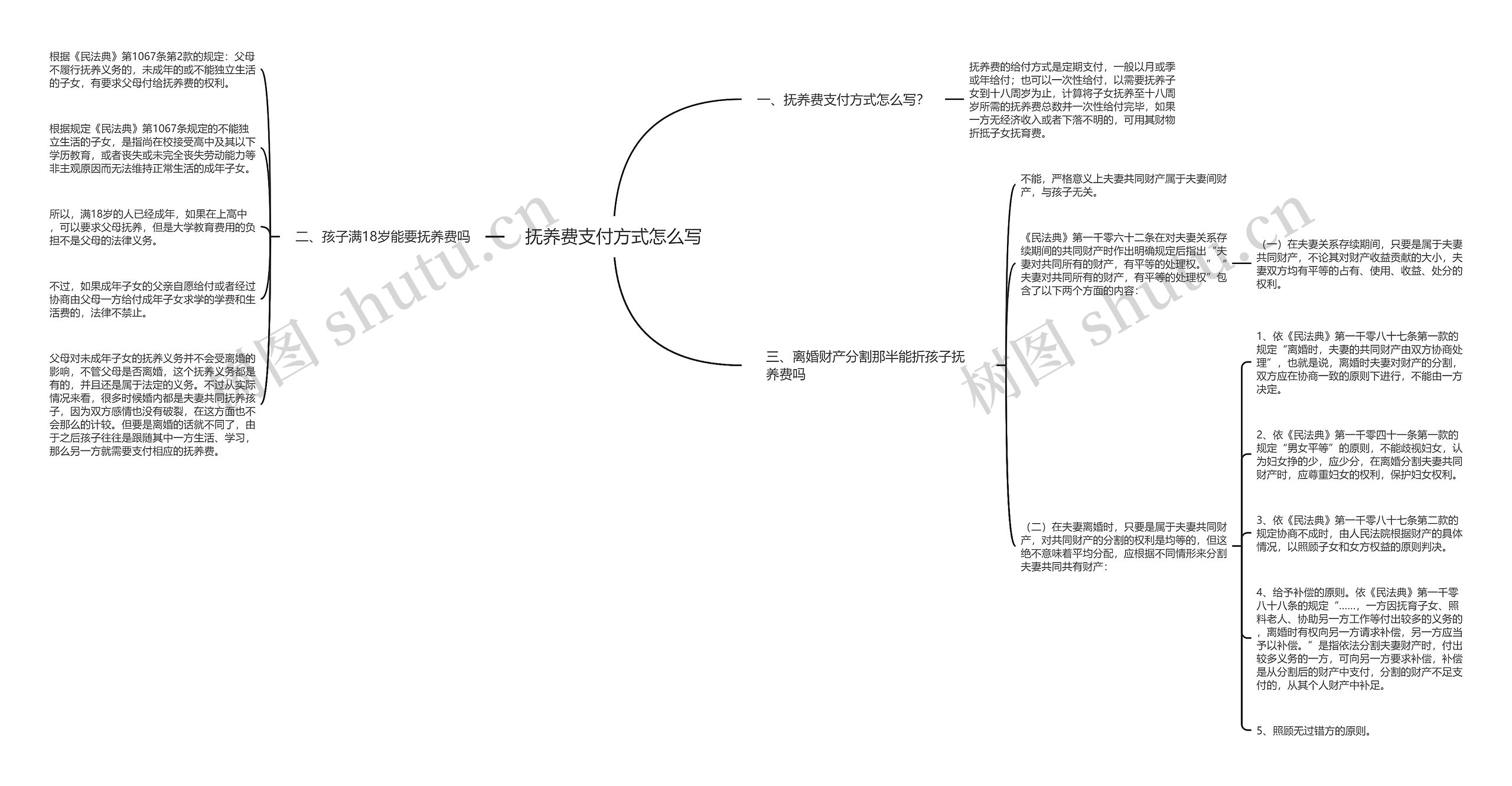 抚养费支付方式怎么写思维导图