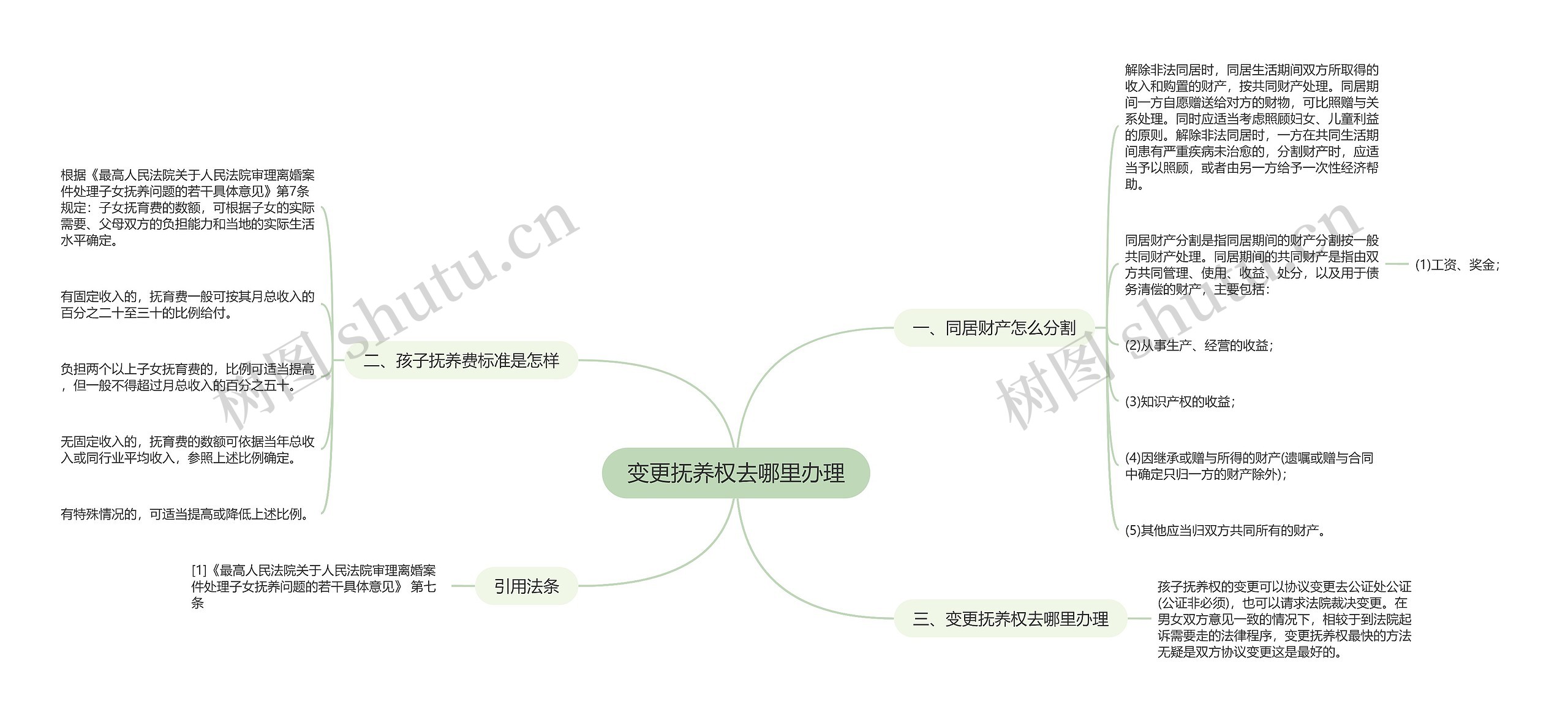 变更抚养权去哪里办理