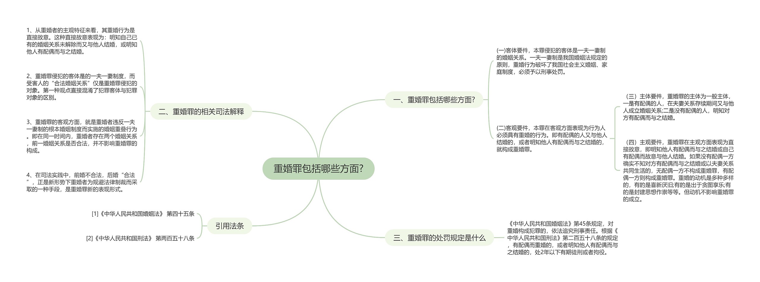 重婚罪包括哪些方面?