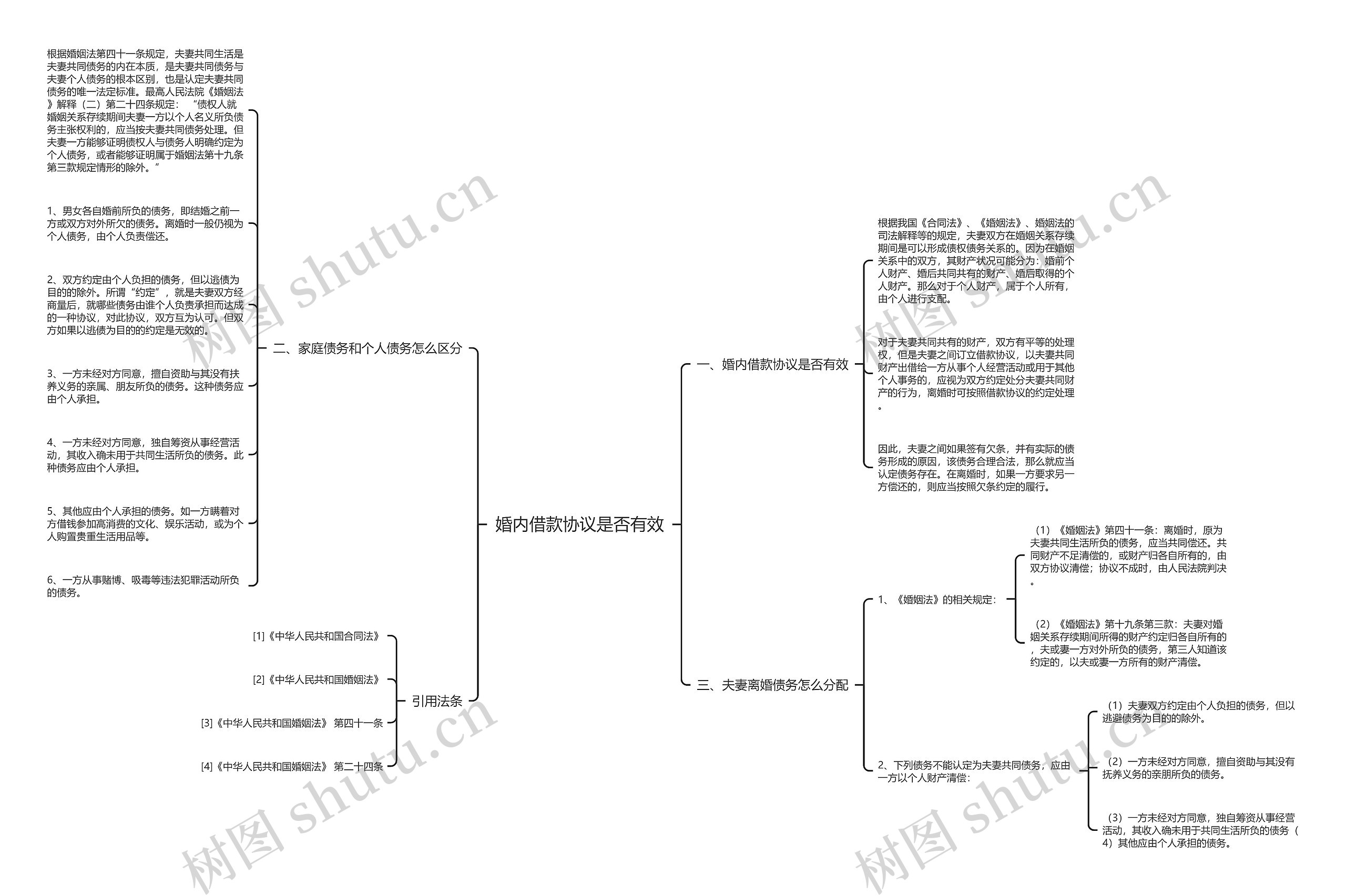 婚内借款协议是否有效 婚内借款协议是否有效