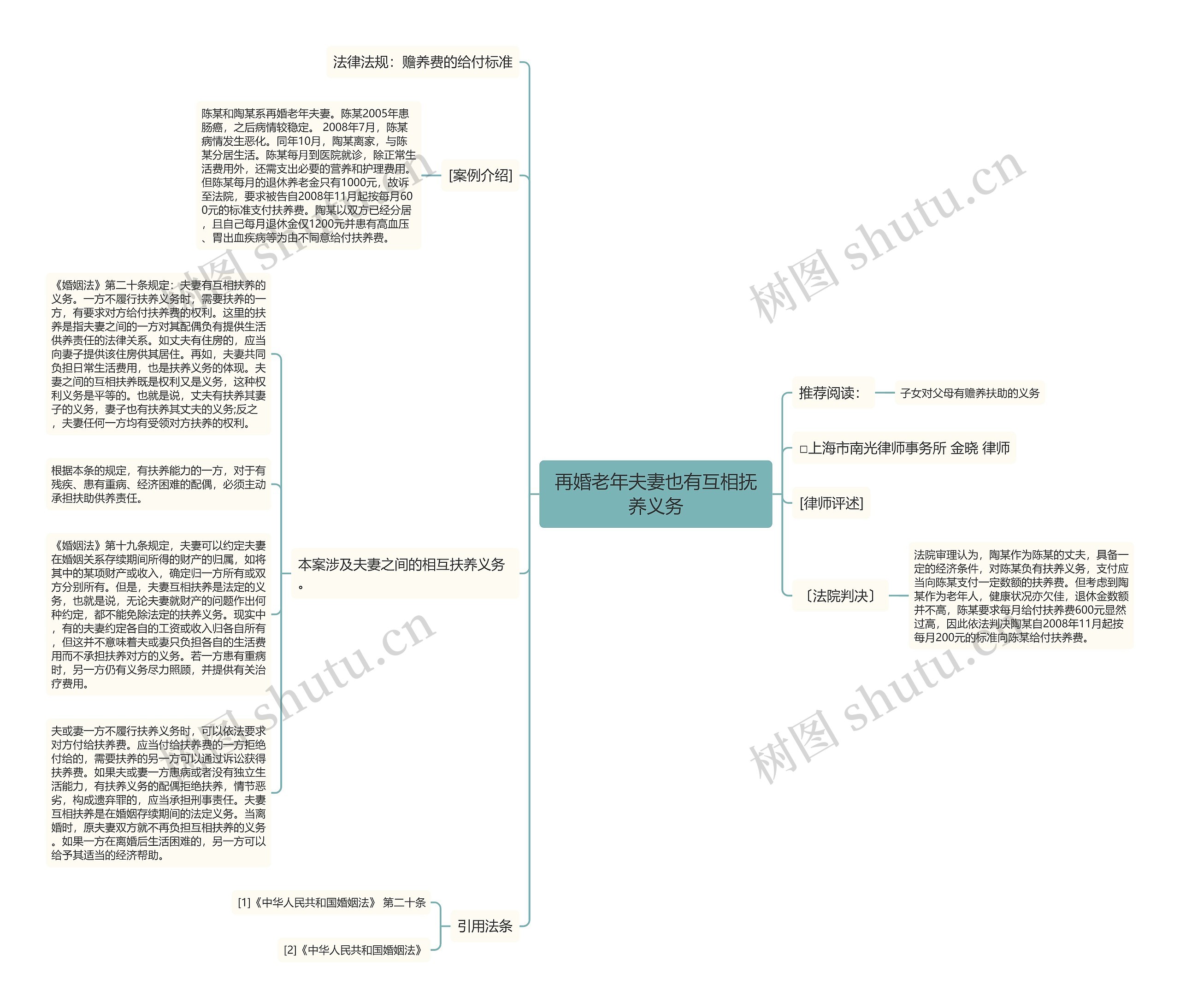 再婚老年夫妻也有互相抚养义务思维导图