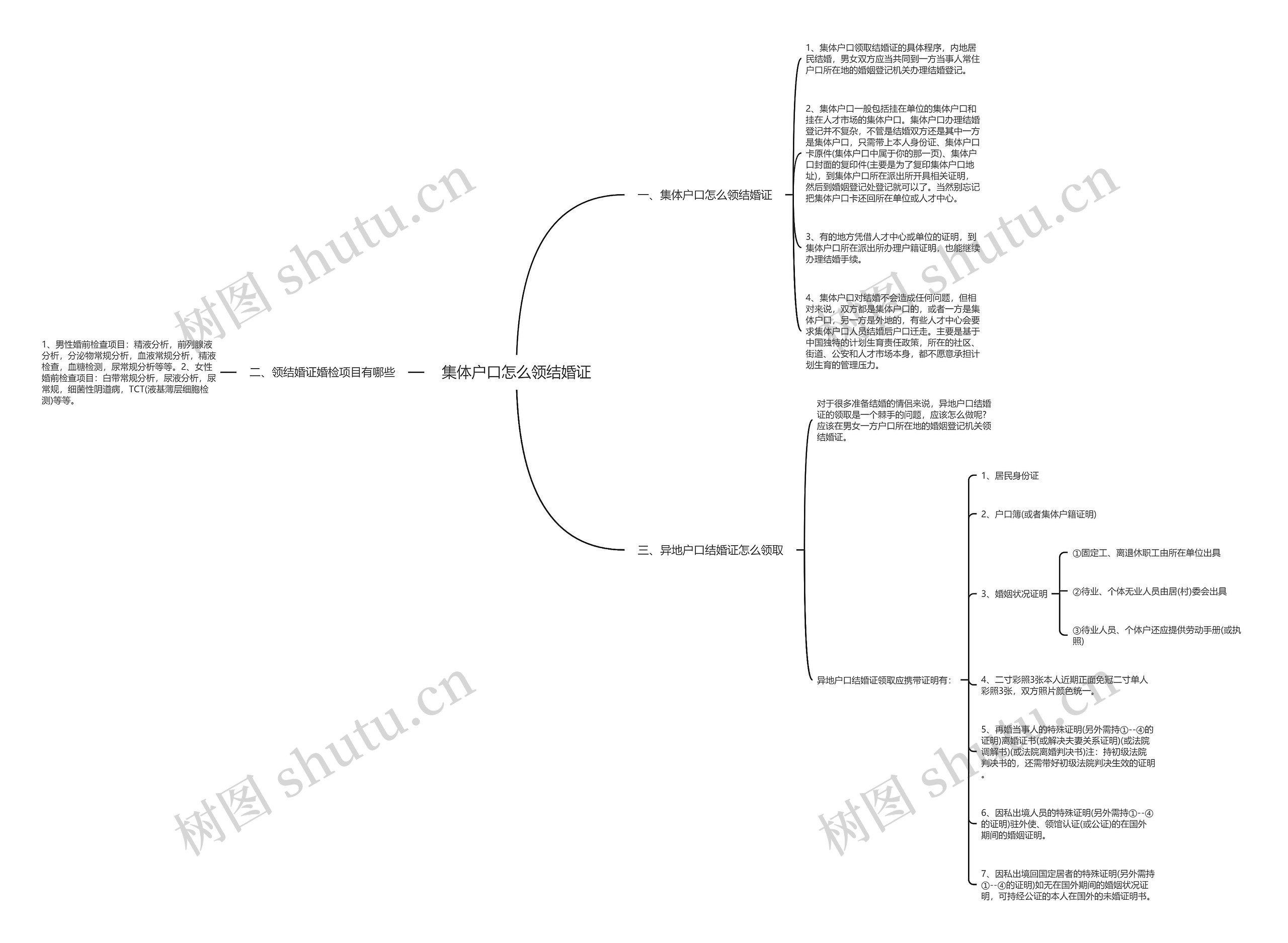 集体户口怎么领结婚证思维导图