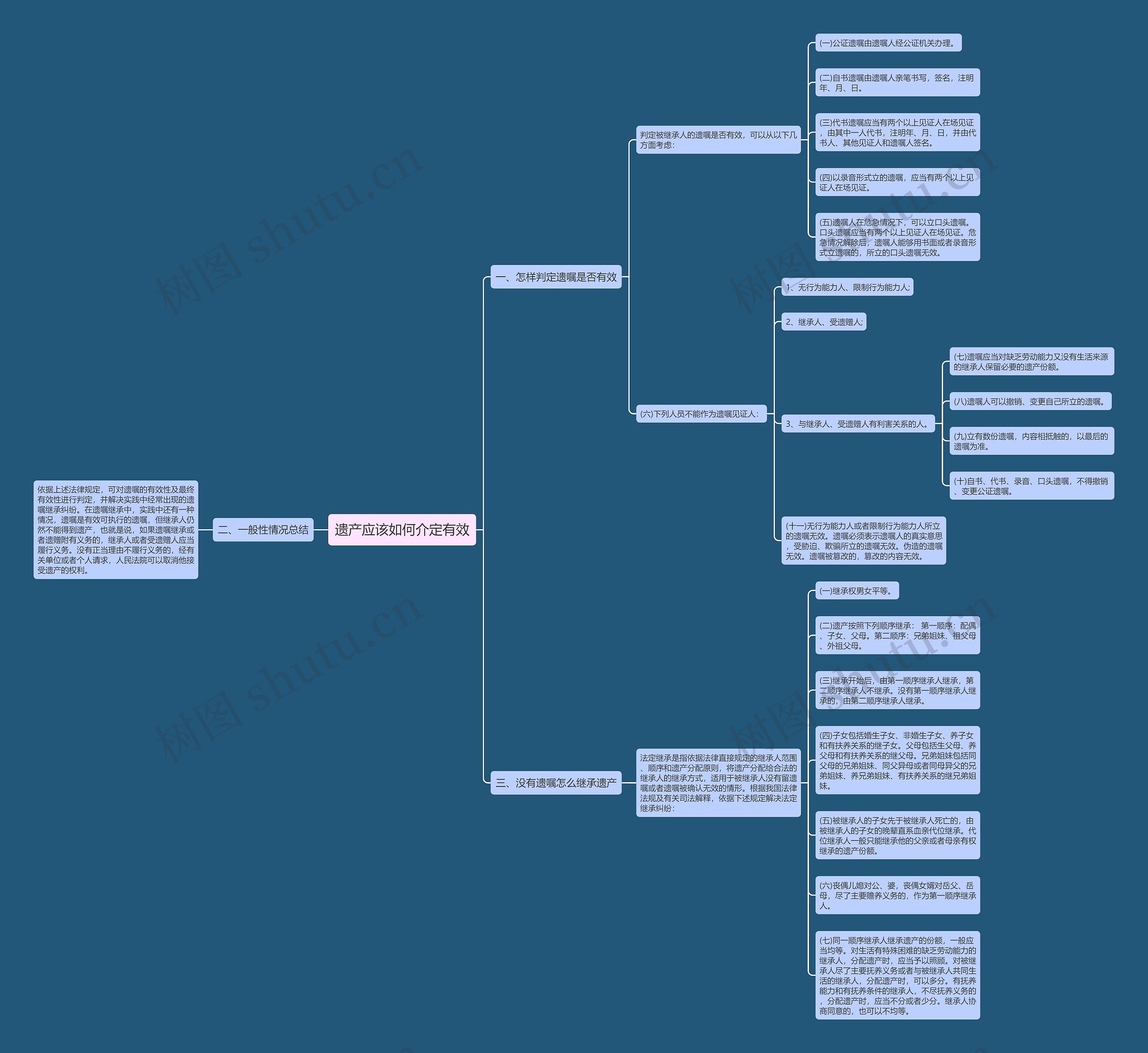 遗产应该如何介定有效 遗产应该如何介定有效