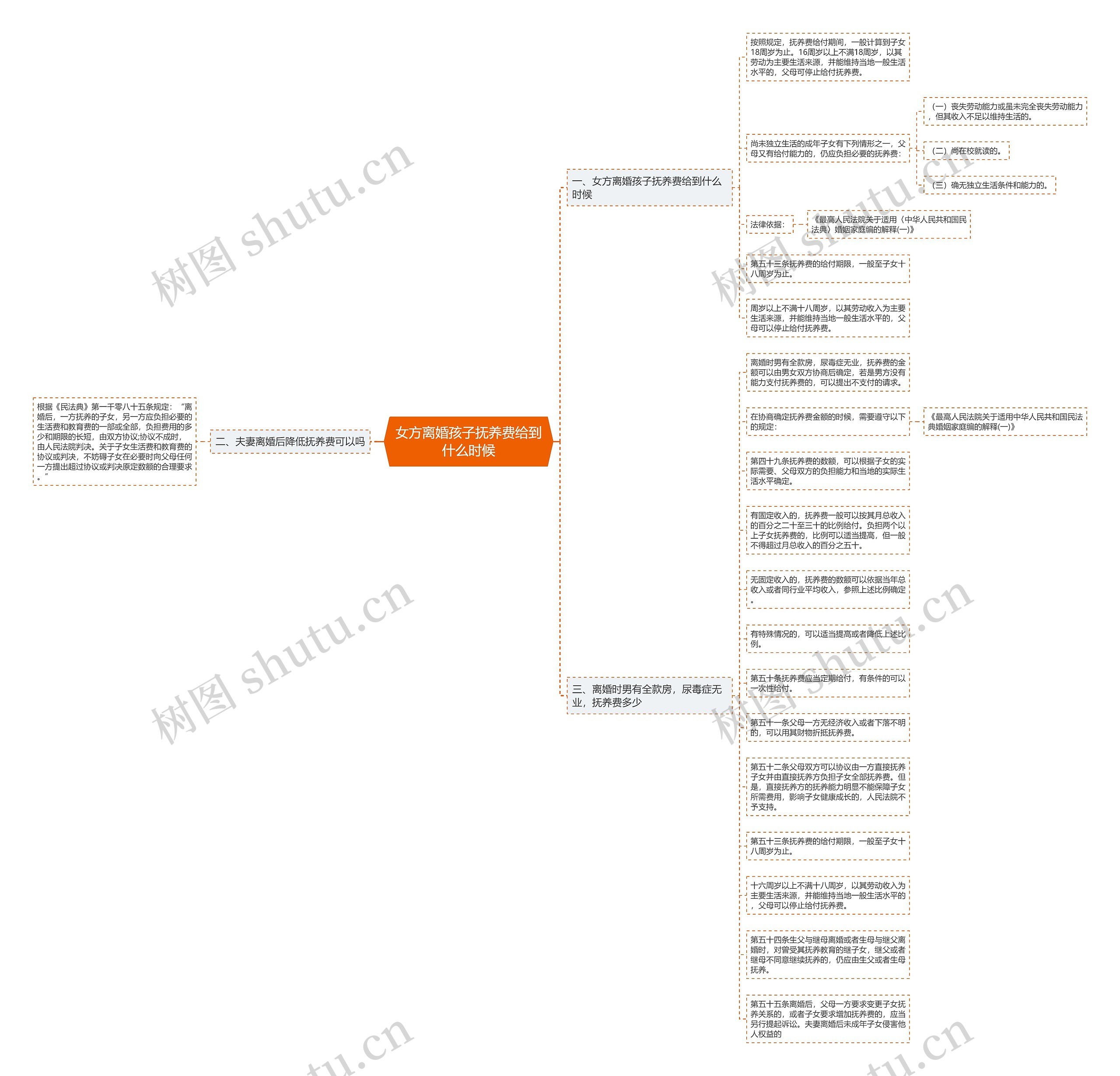 女方离婚孩子抚养费给到什么时候思维导图