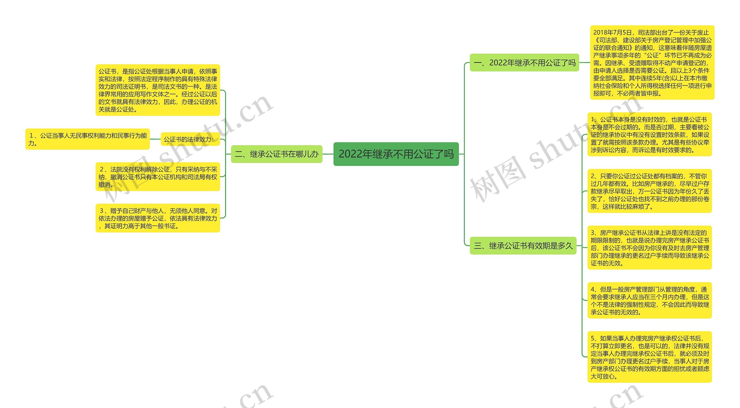 2022年继承不用公证了吗 2022年继承不用公证了吗