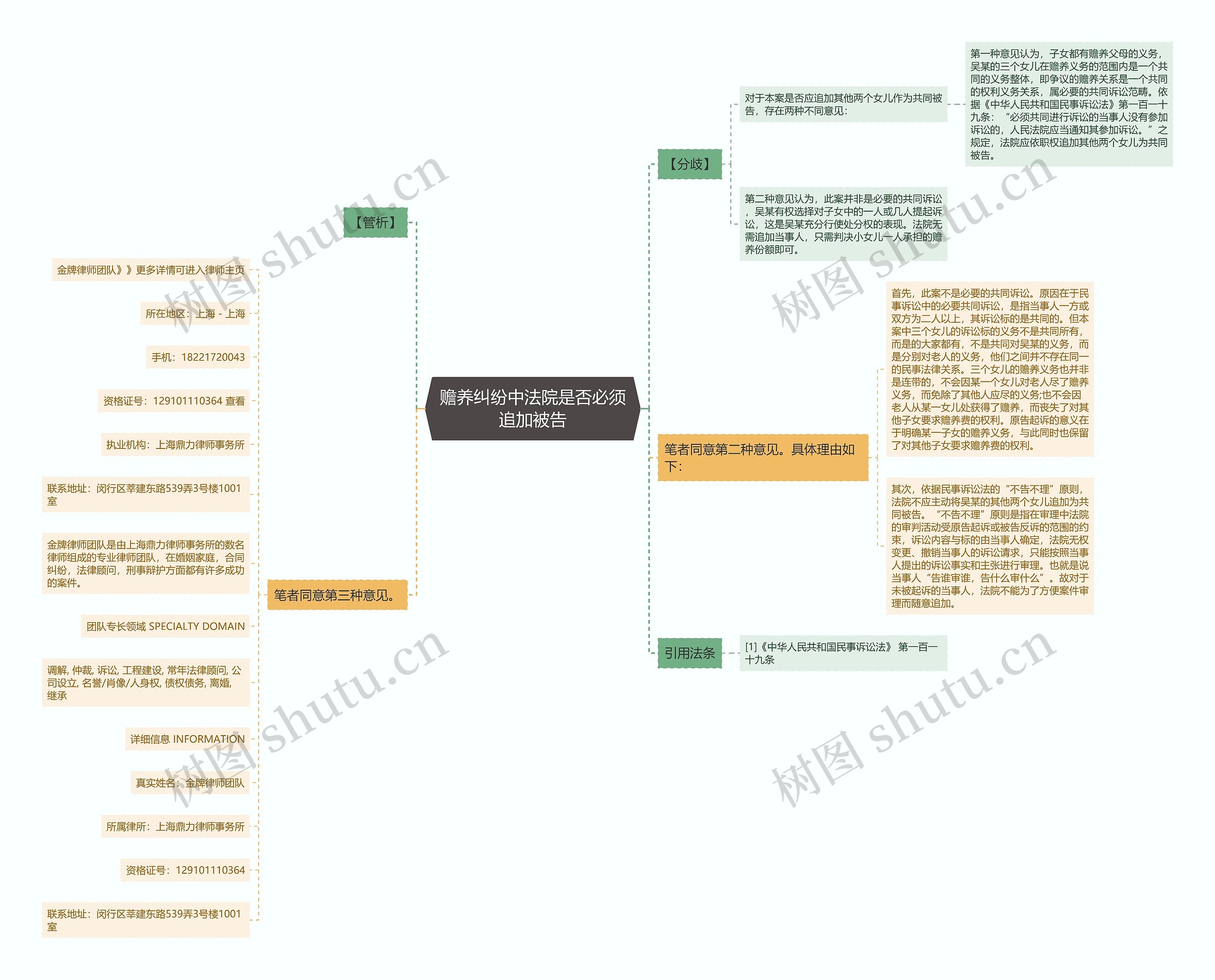 赡养纠纷中法院是否必须追加被告思维导图