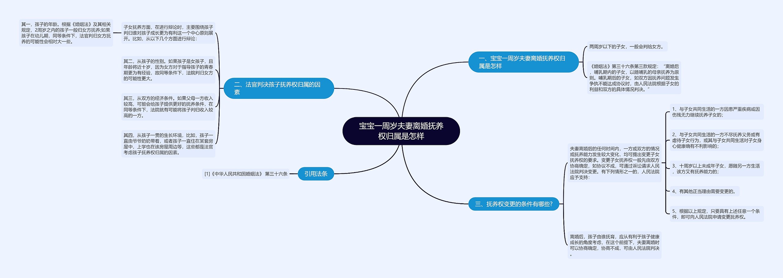 宝宝一周岁夫妻离婚抚养权归属是怎样思维导图