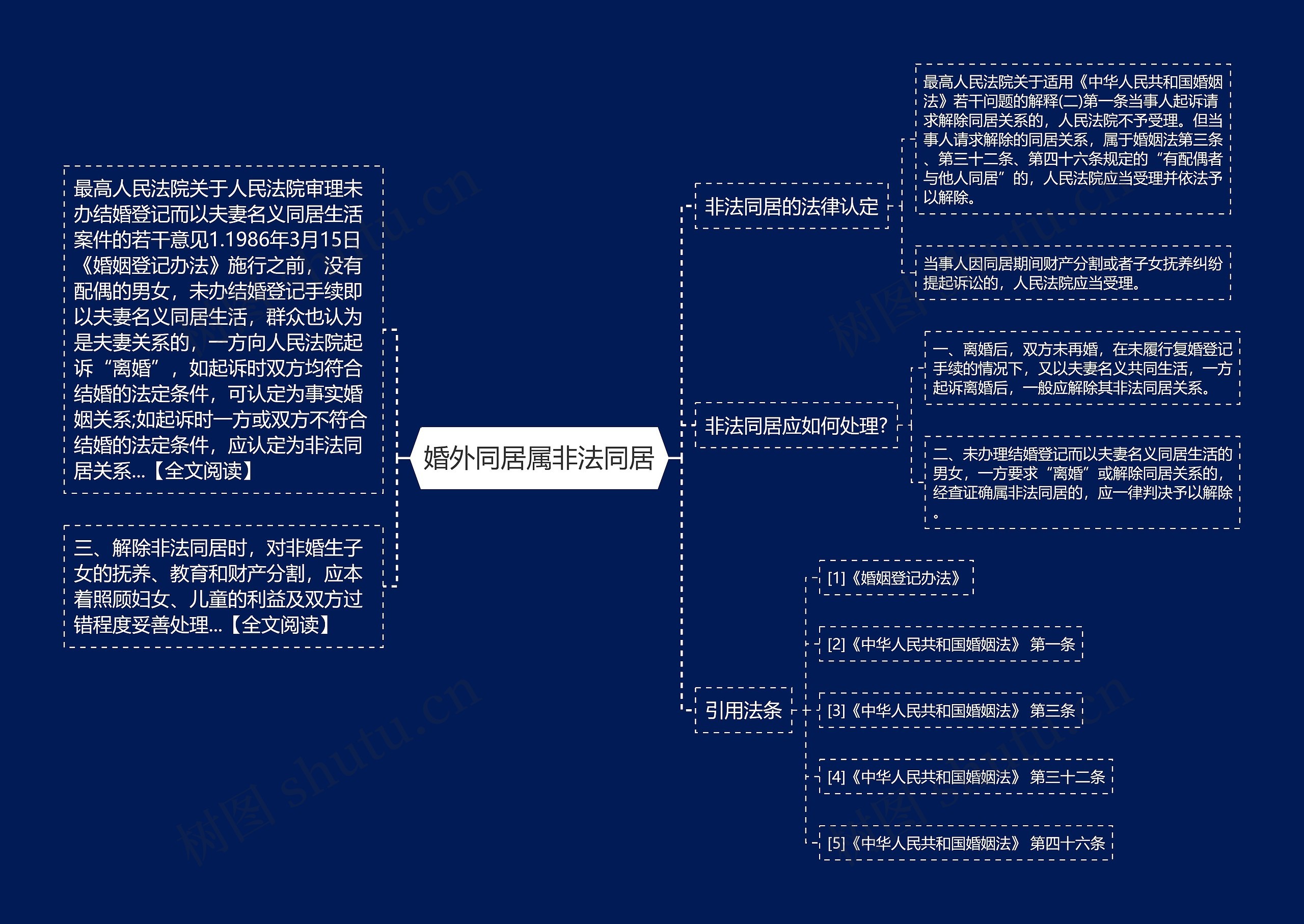 婚外同居属非法同居思维导图