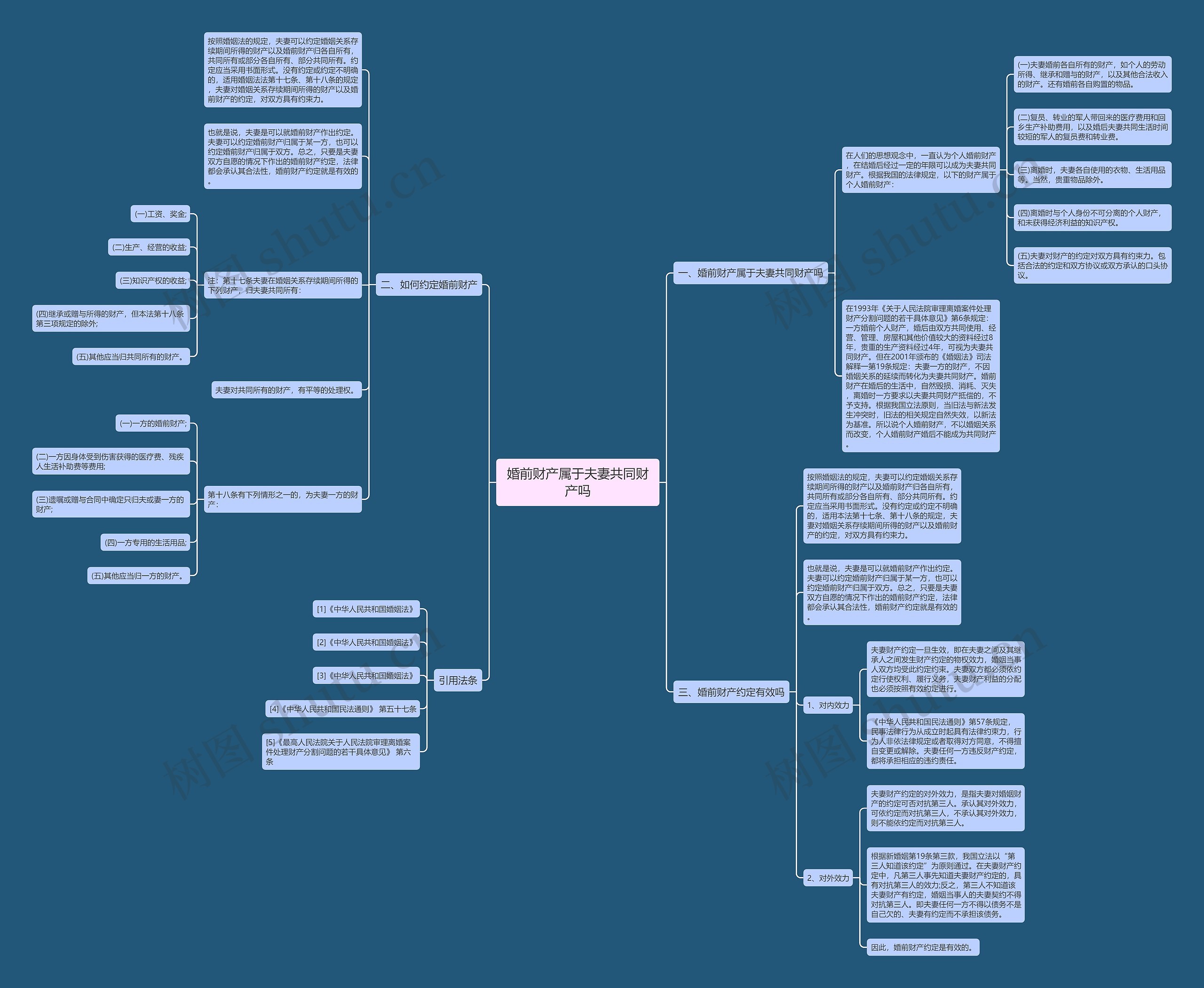 婚前财产属于夫妻共同财产吗思维导图