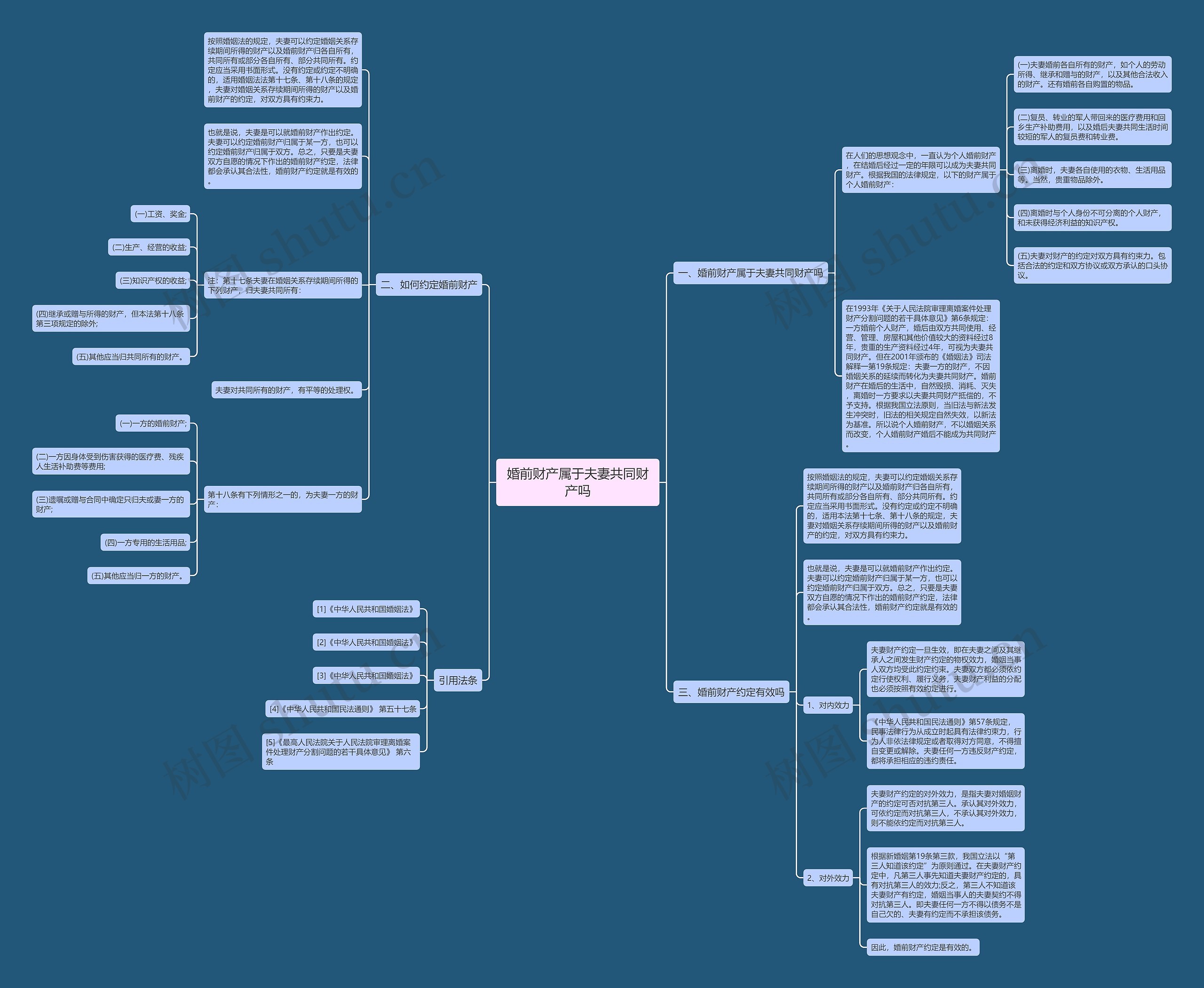 婚前财产属于夫妻共同财产吗思维导图高清图 婚前财产属于夫妻共同财产吗思维导图