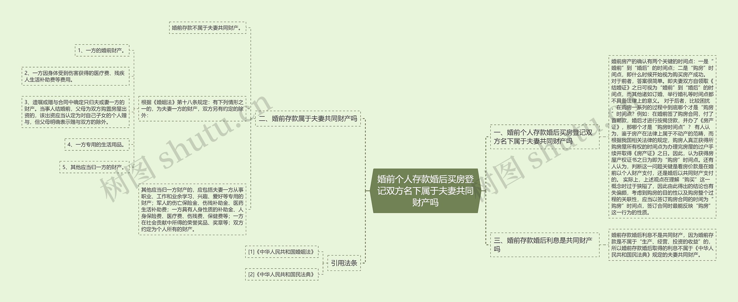 婚前个人存款婚后买房登记双方名下属于夫妻共同财产吗