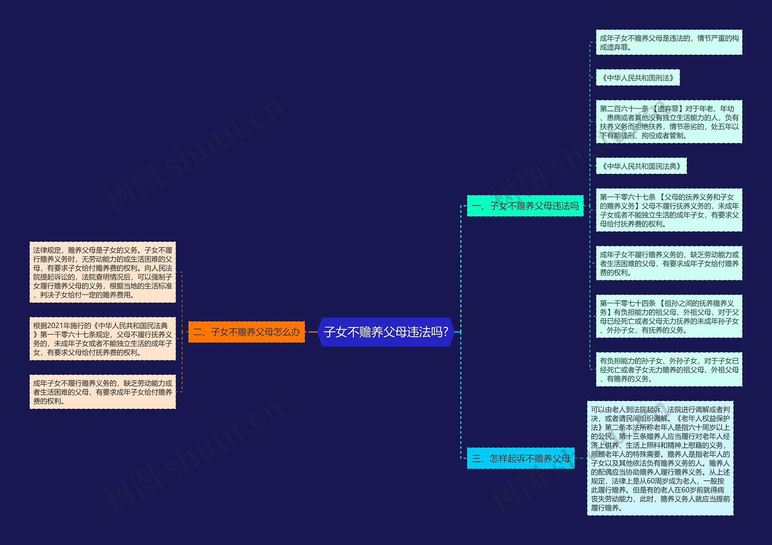 子女不赡养父母违法吗?