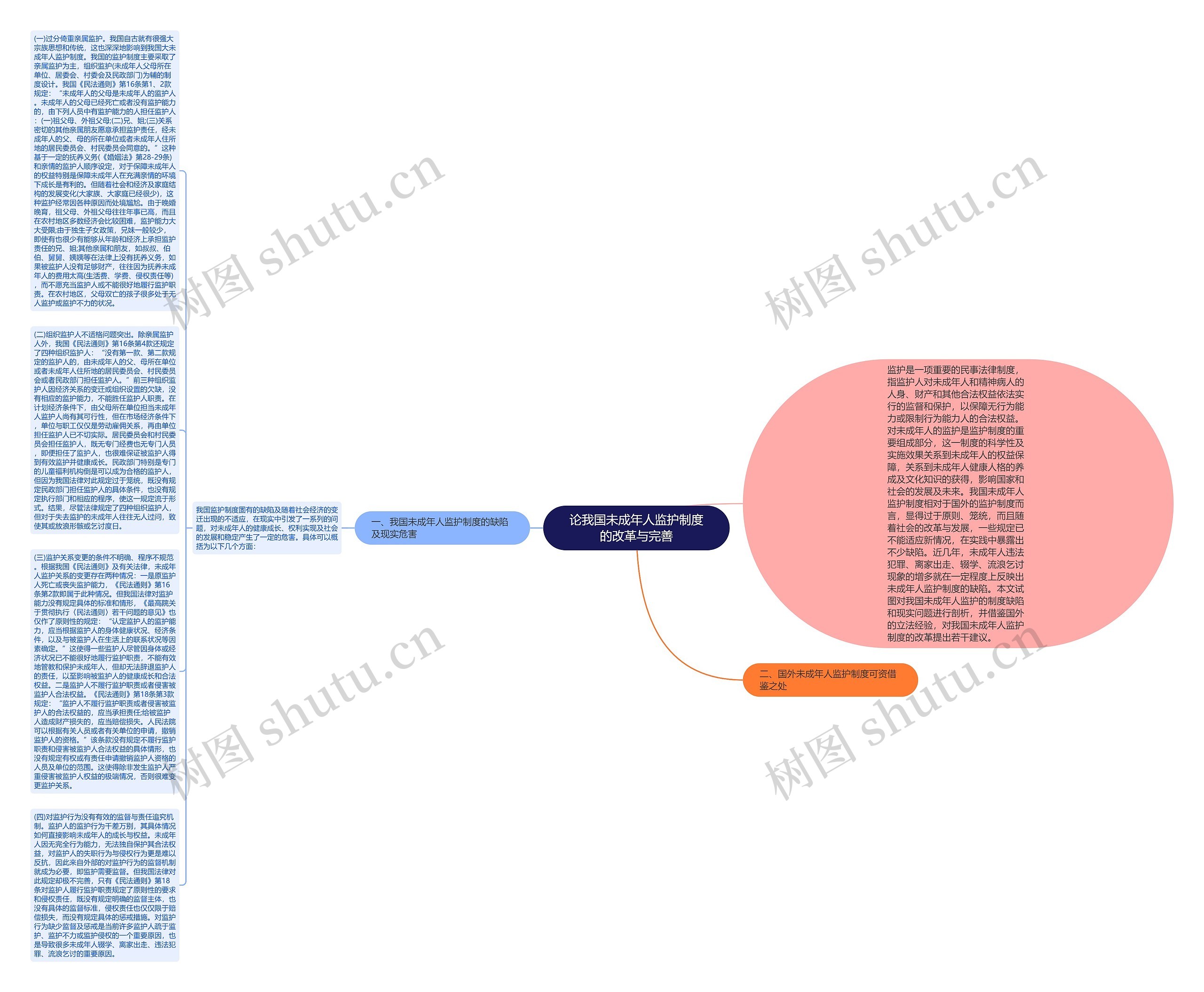 论我国未成年人监护制度的改革与完善思维导图