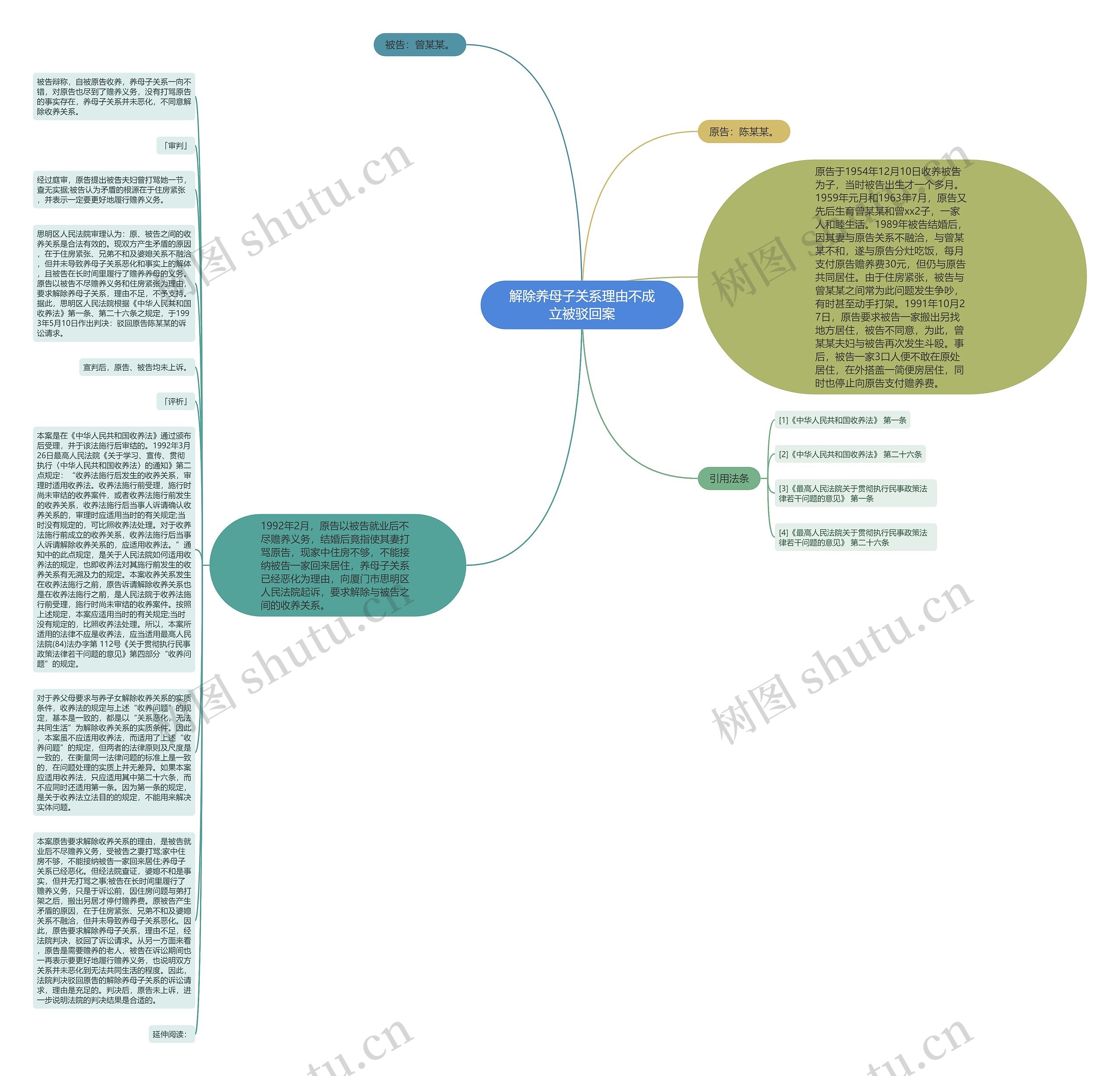 解除养母子关系理由不成立被驳回案思维导图