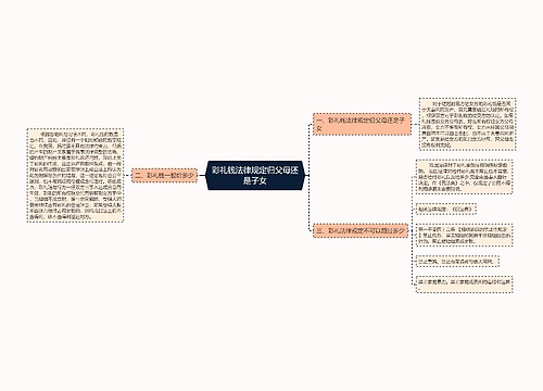 彩礼钱法律规定归父母还是子女