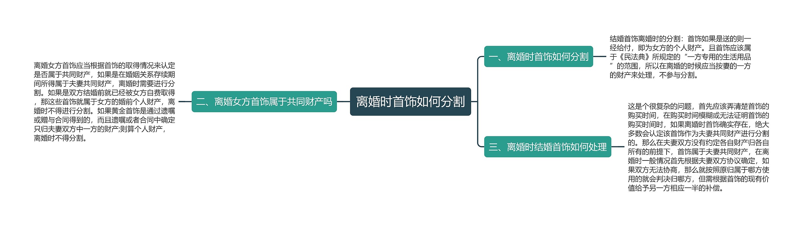 离婚时首饰如何分割