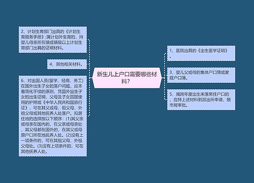 新生儿上户口需要哪些材料？