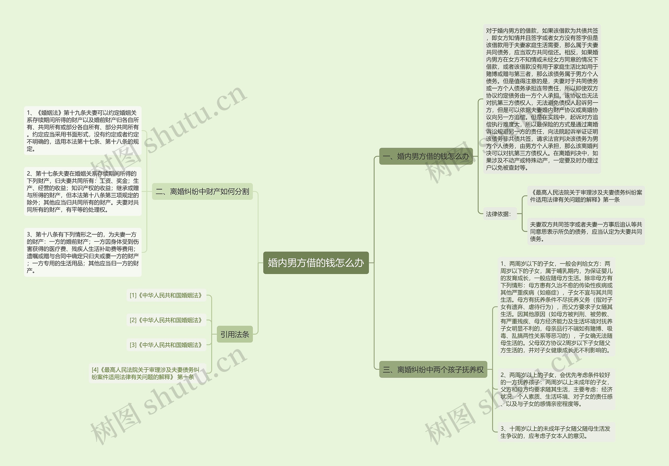 婚内男方借的钱怎么办 婚内男方借的钱怎么办