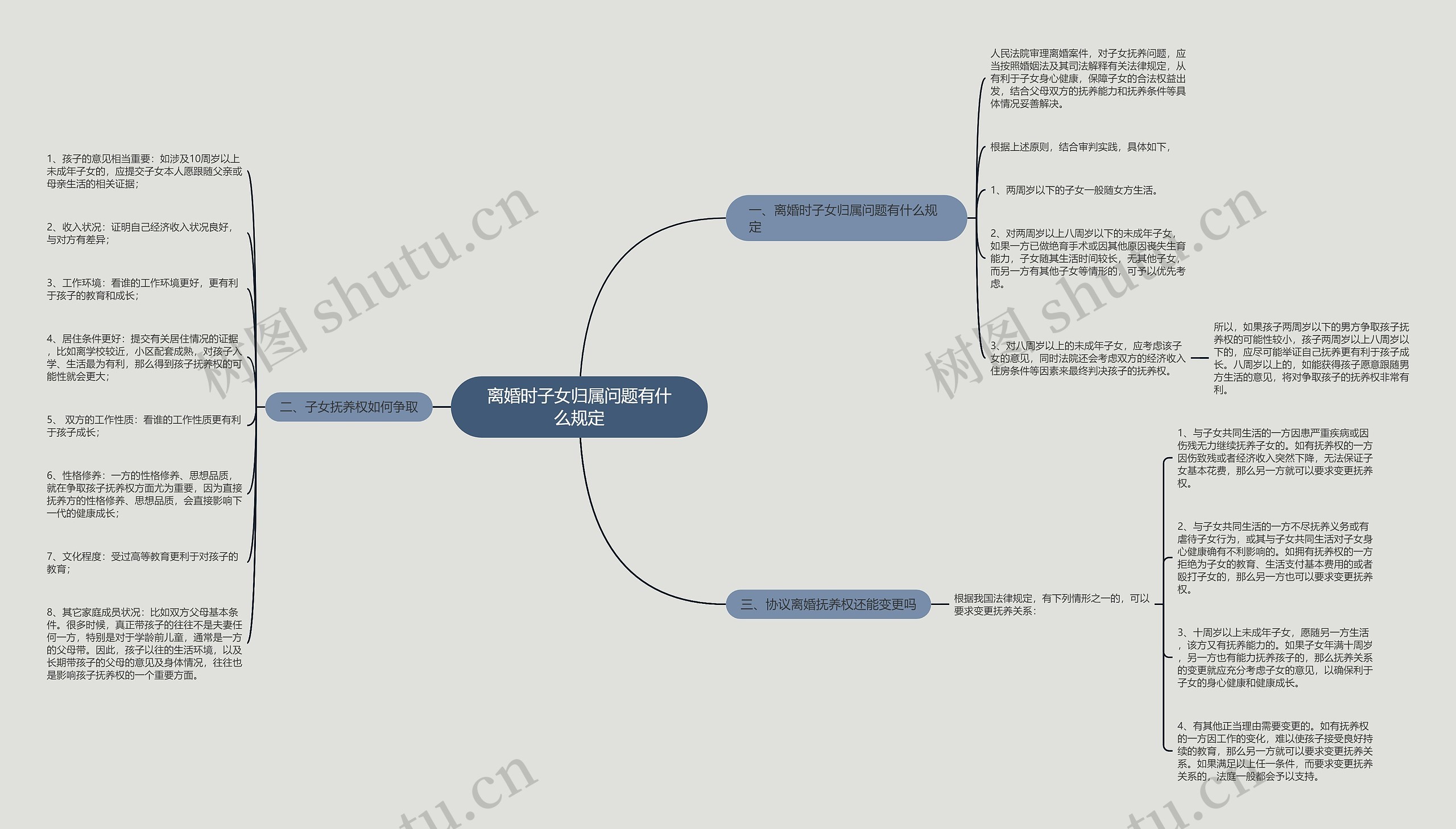 离婚时子女归属问题有什么规定 离婚时子女归属问题有什么规定